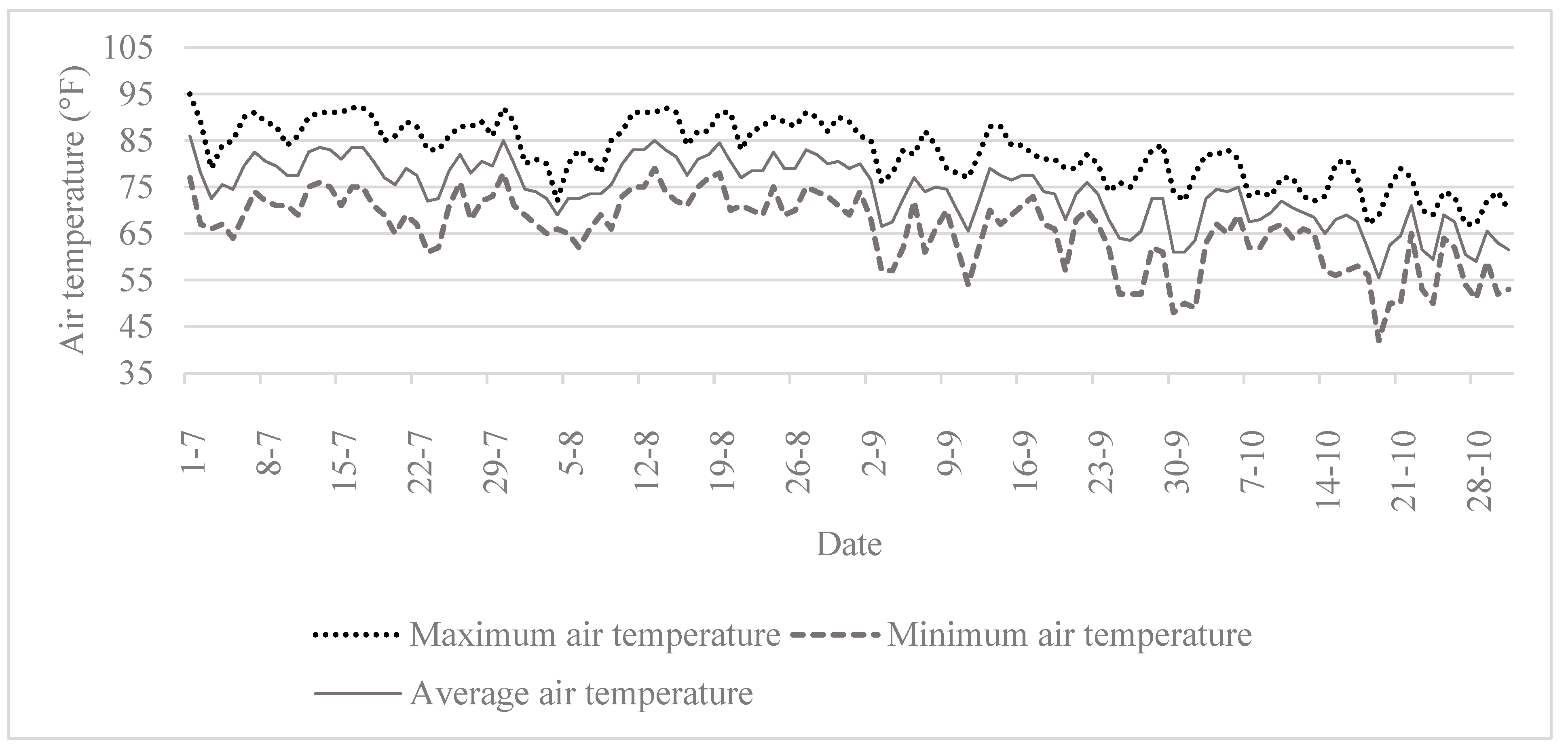 Horticulturae 09 01063 g003