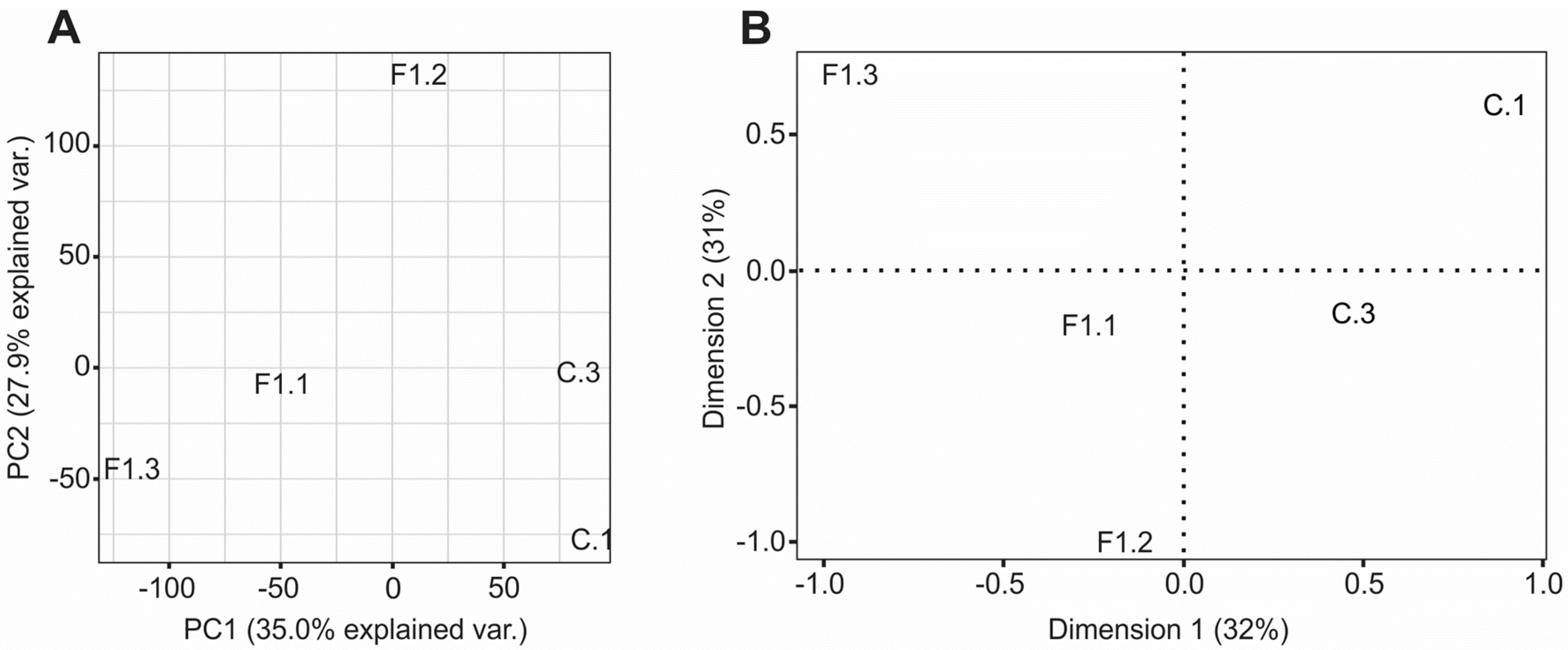 Horticulturae 09 01064 g001
