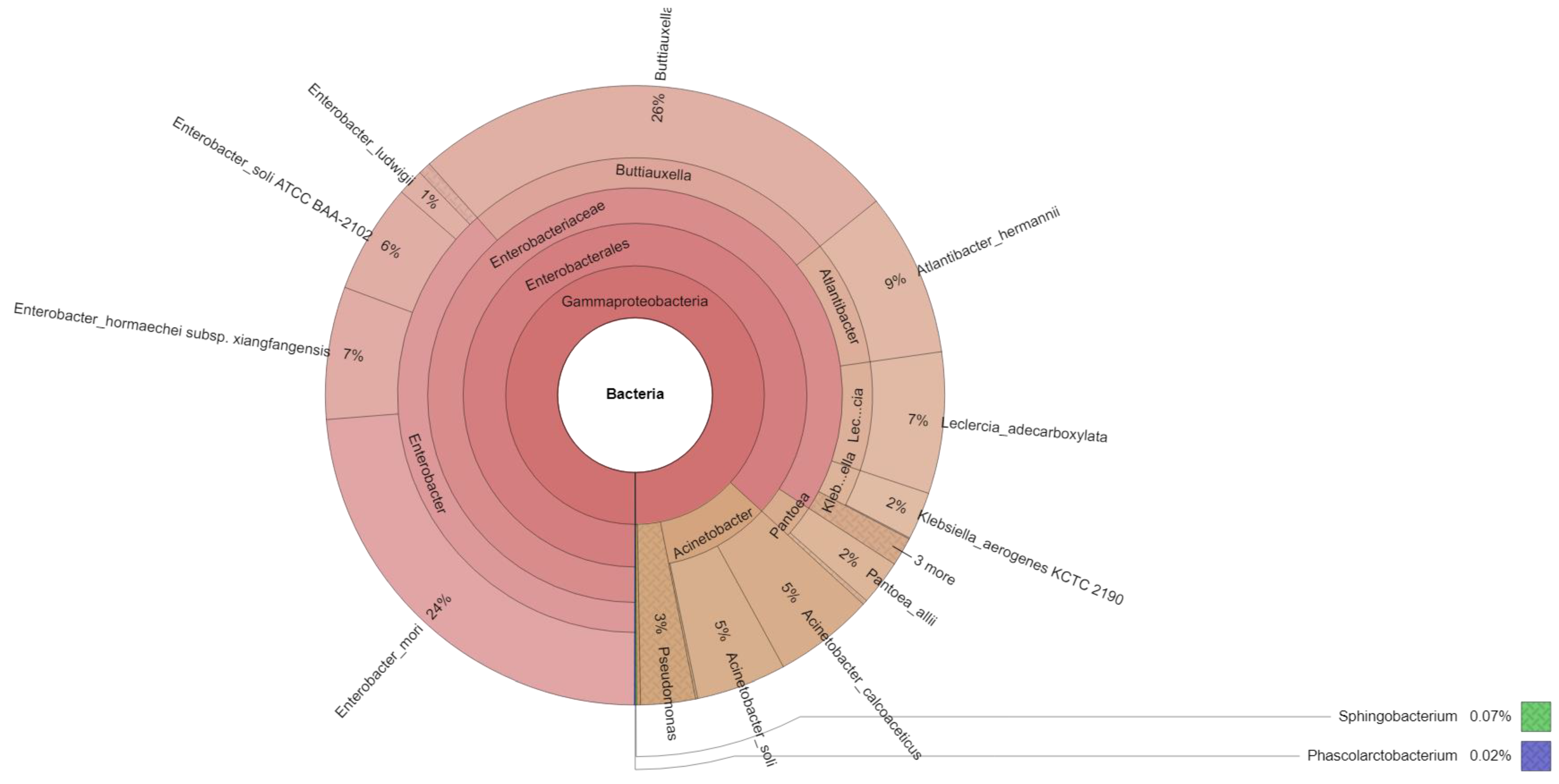 Horticulturae 09 01068 g001