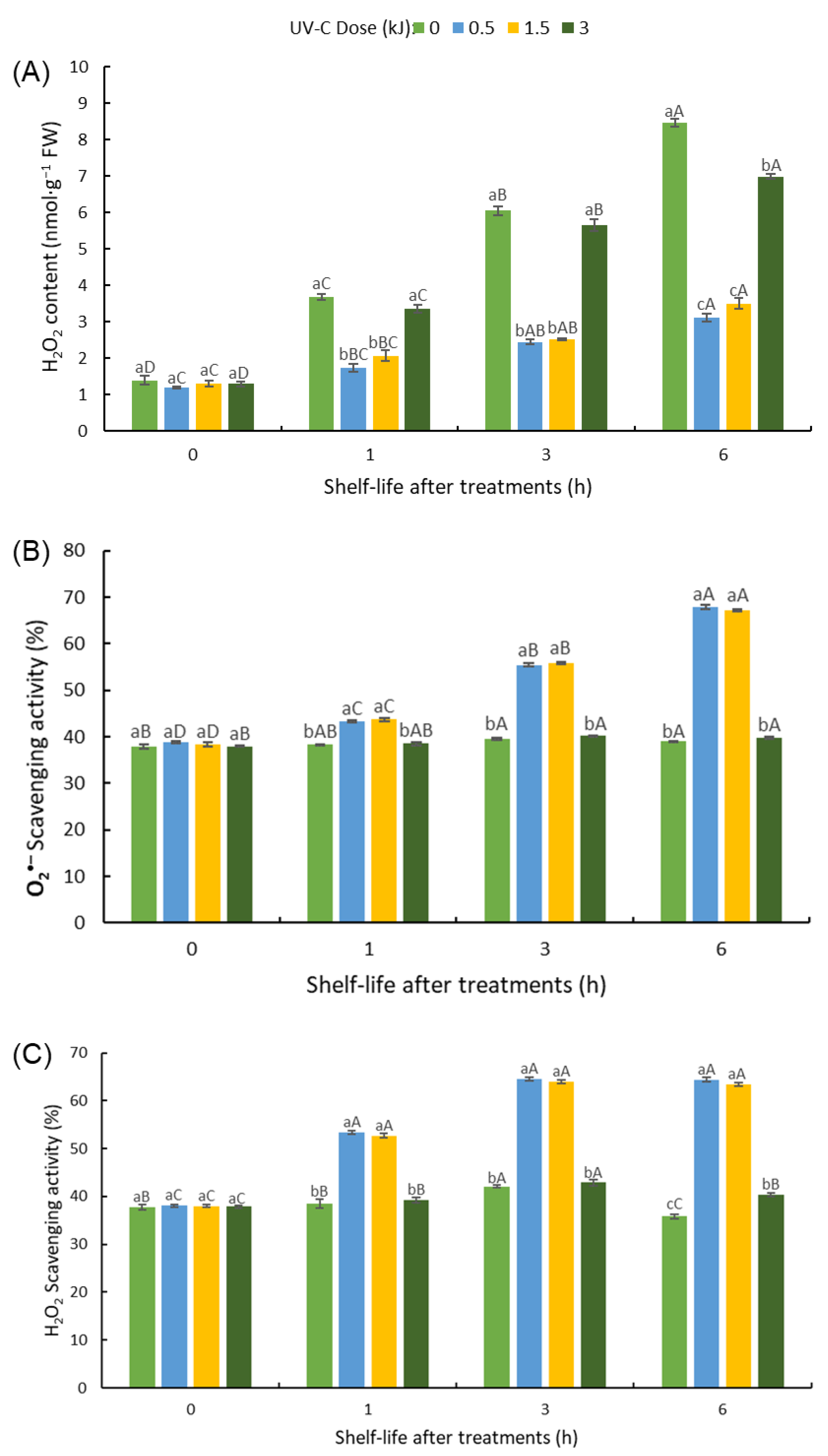 Horticulturae 09 01068 g002