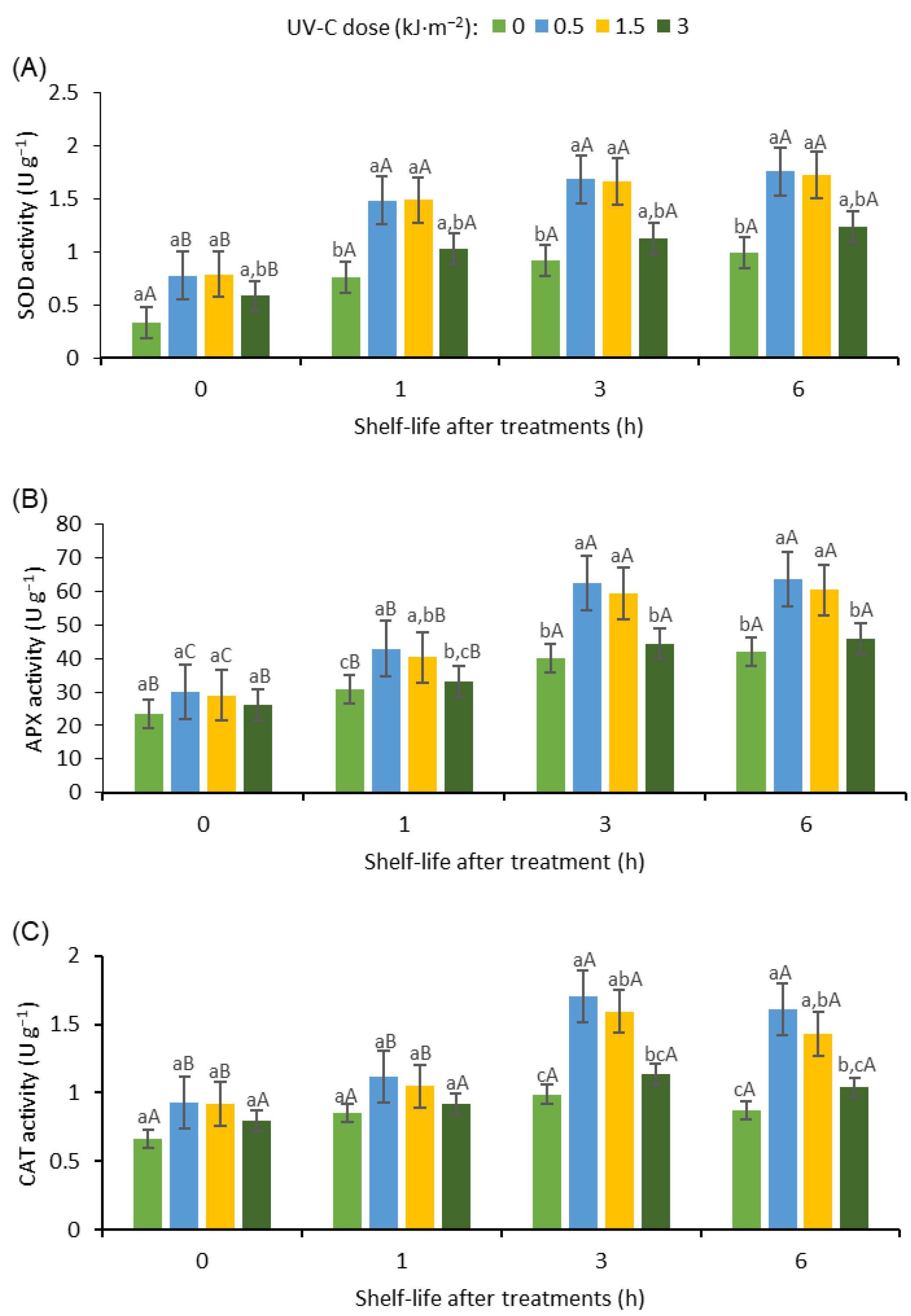 Horticulturae 09 01068 g003
