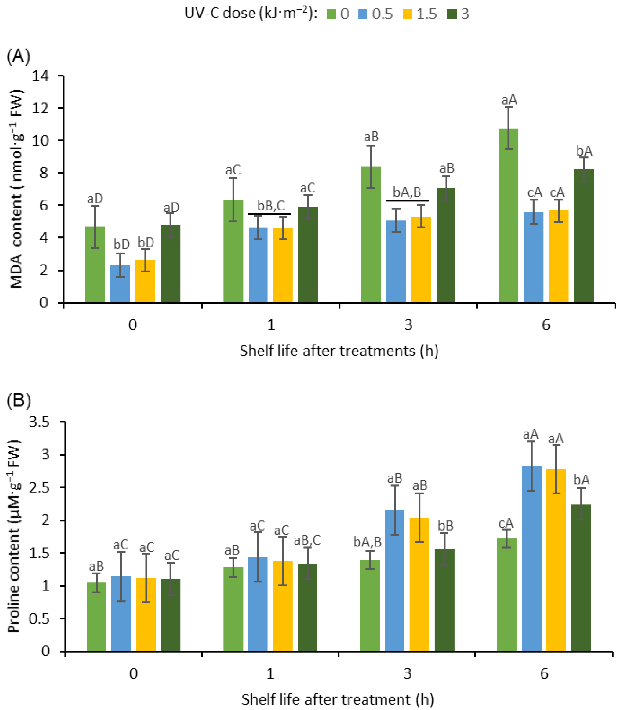 Horticulturae 09 01068 g004