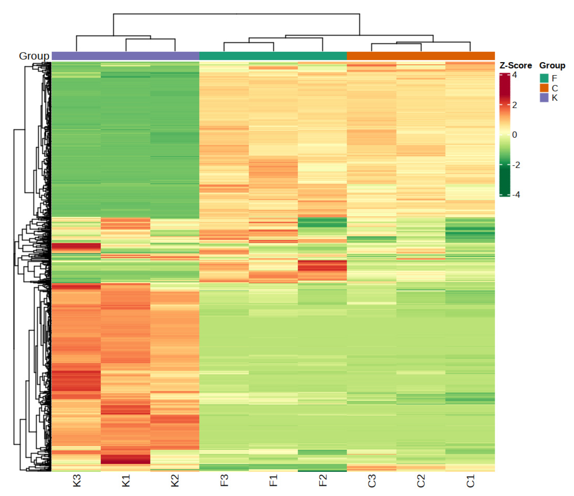Horticulturae 09 01069 g003