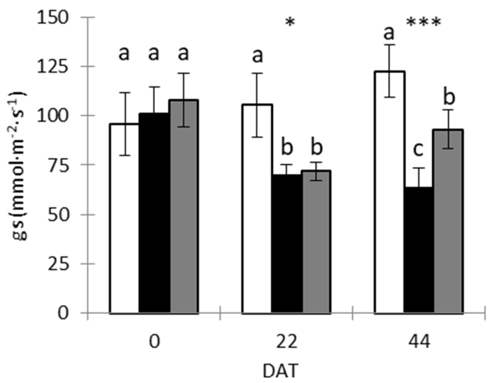 Horticulturae 09 01070 g005