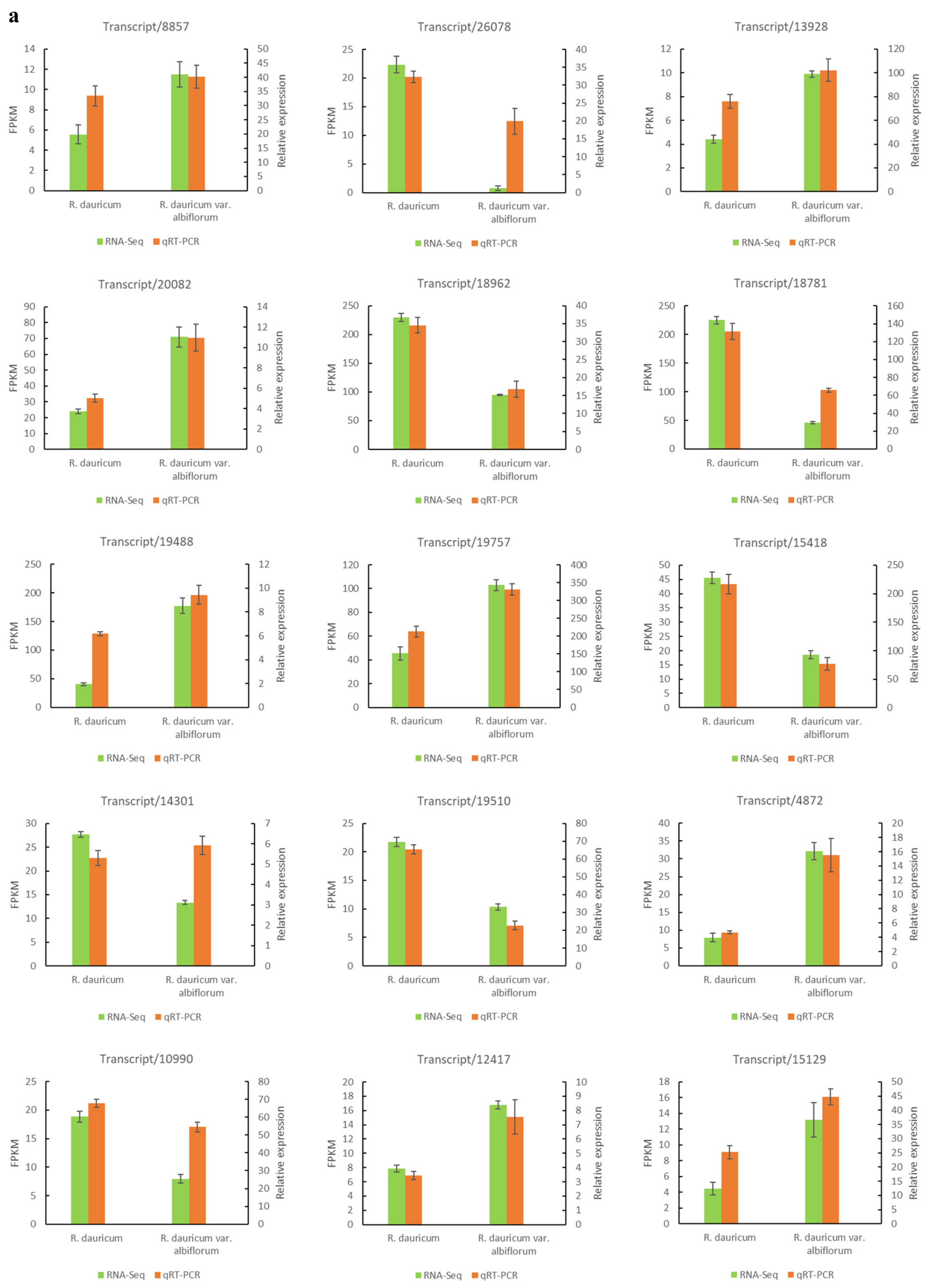 Horticulturae 09 01071 g009a