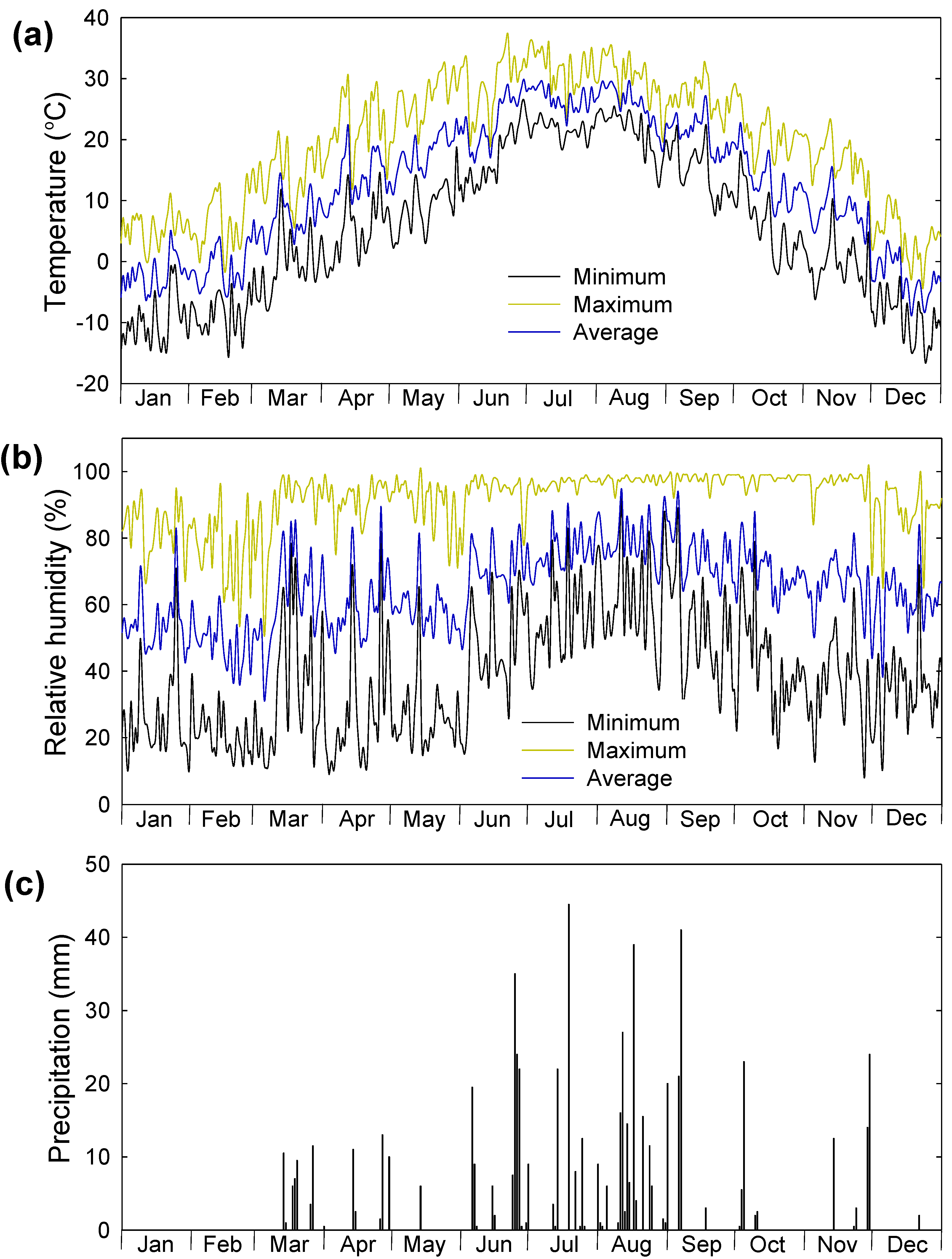 Horticulturae 09 01072 g001
