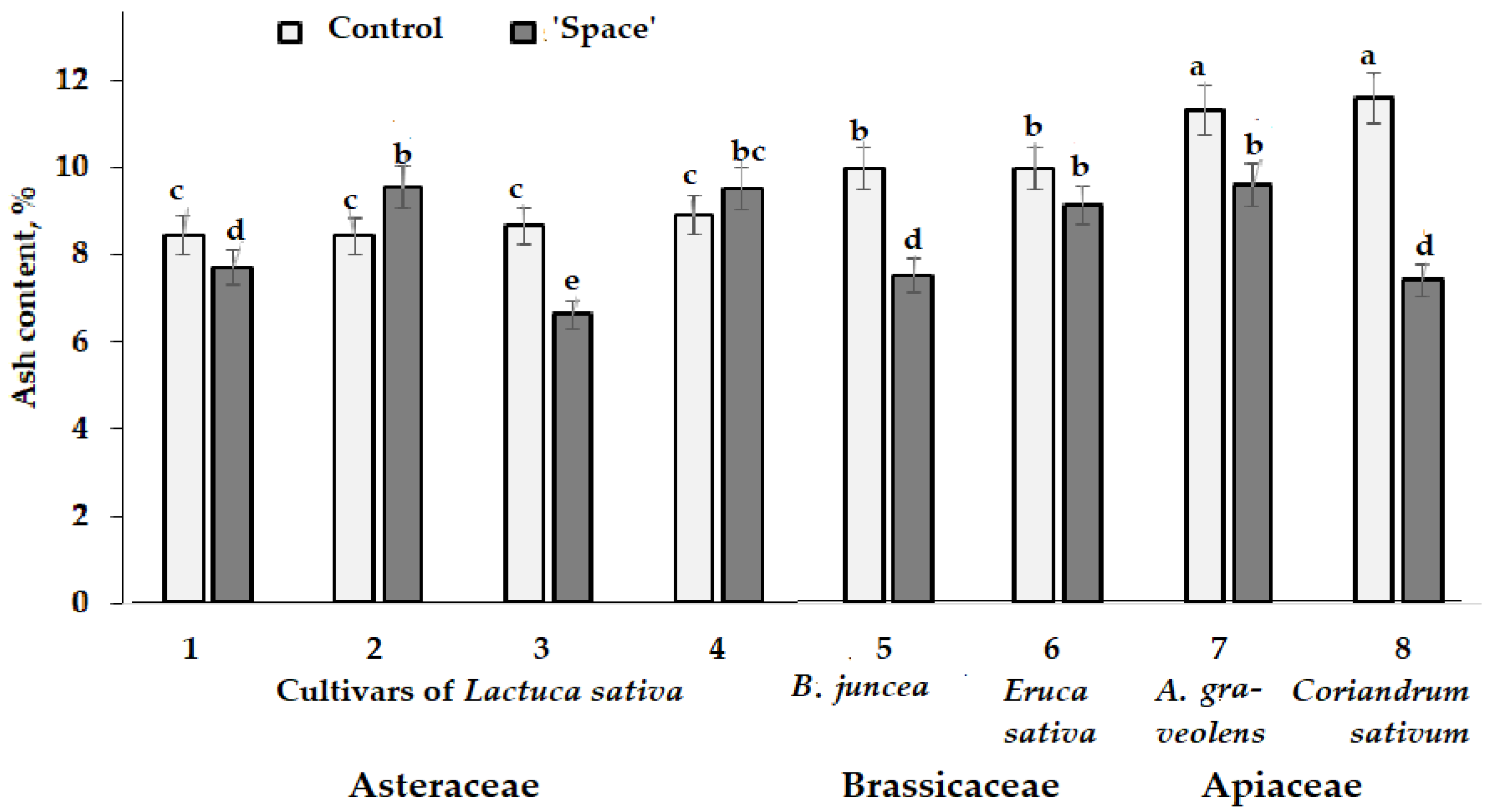 Horticulturae 09 01073 g004