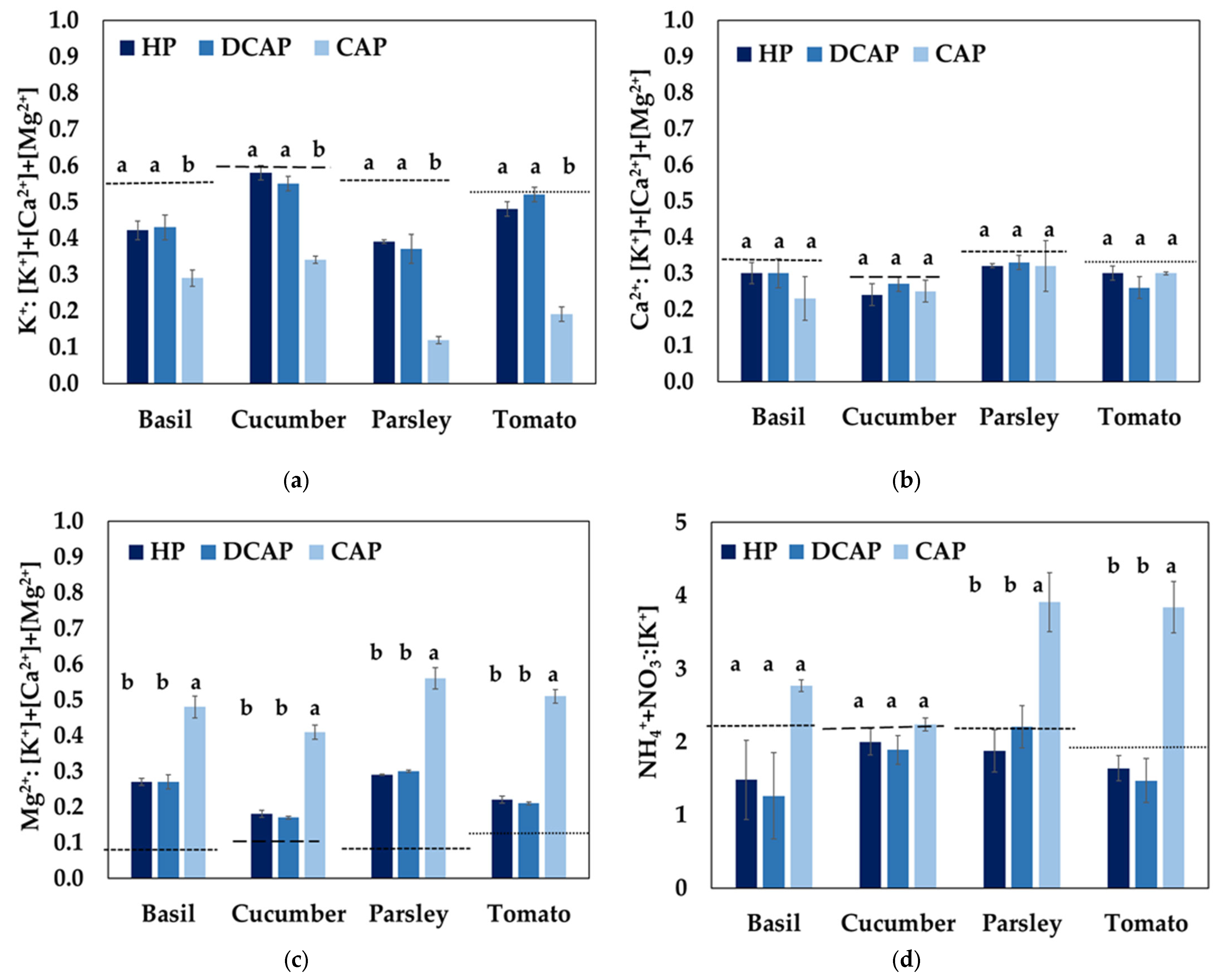 Horticulturae 09 01077 g005a