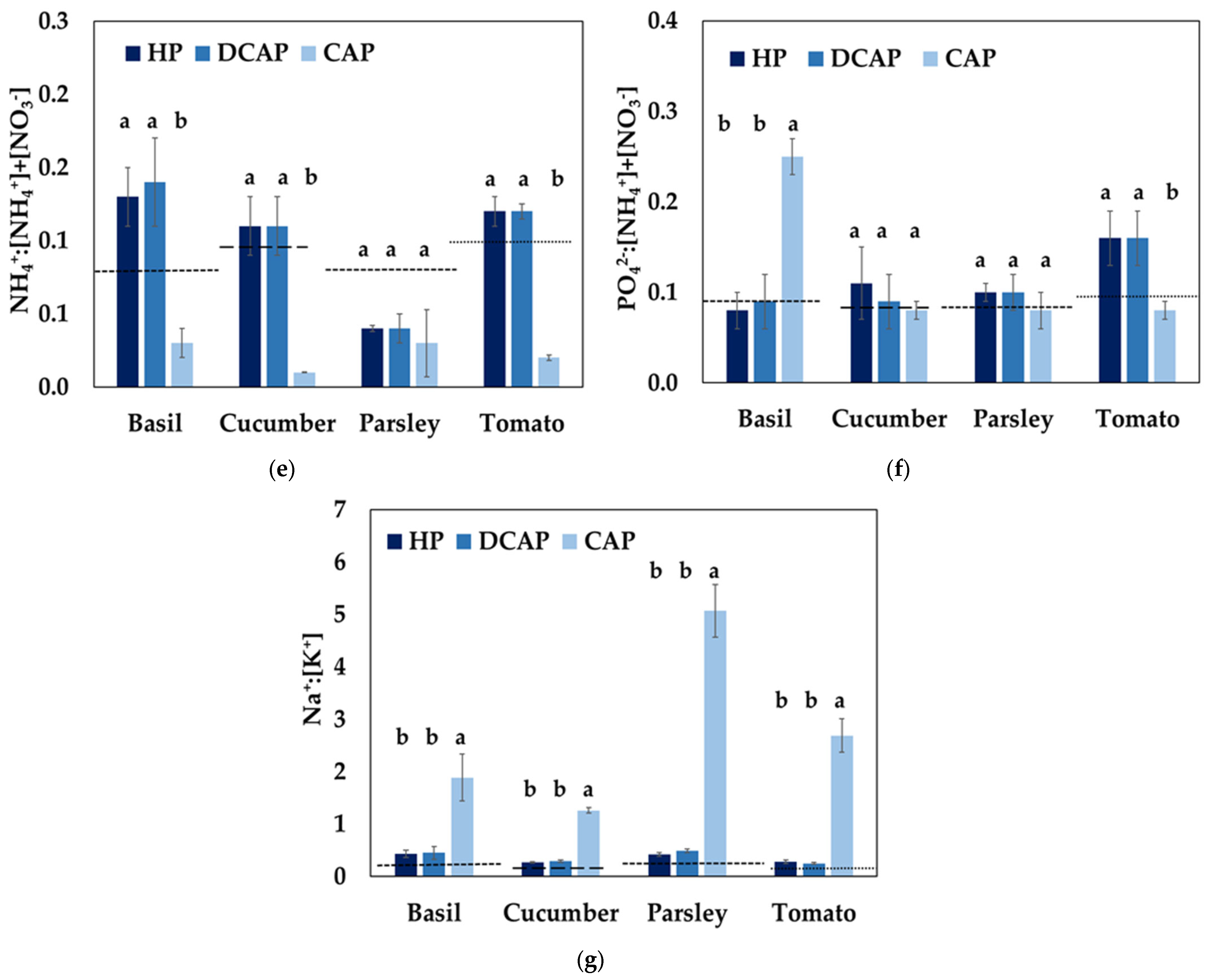 Horticulturae 09 01077 g005b