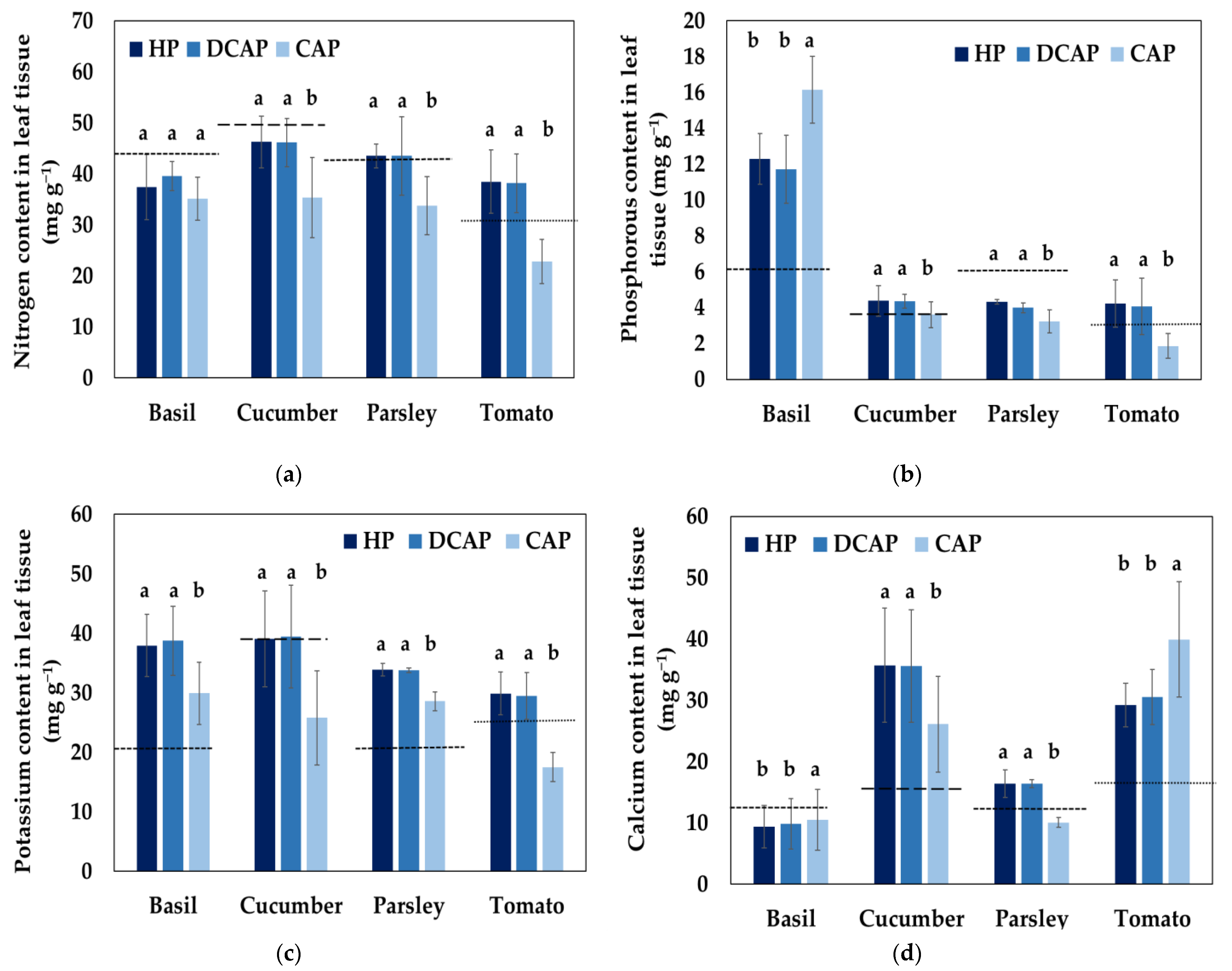 Horticulturae 09 01077 g006a
