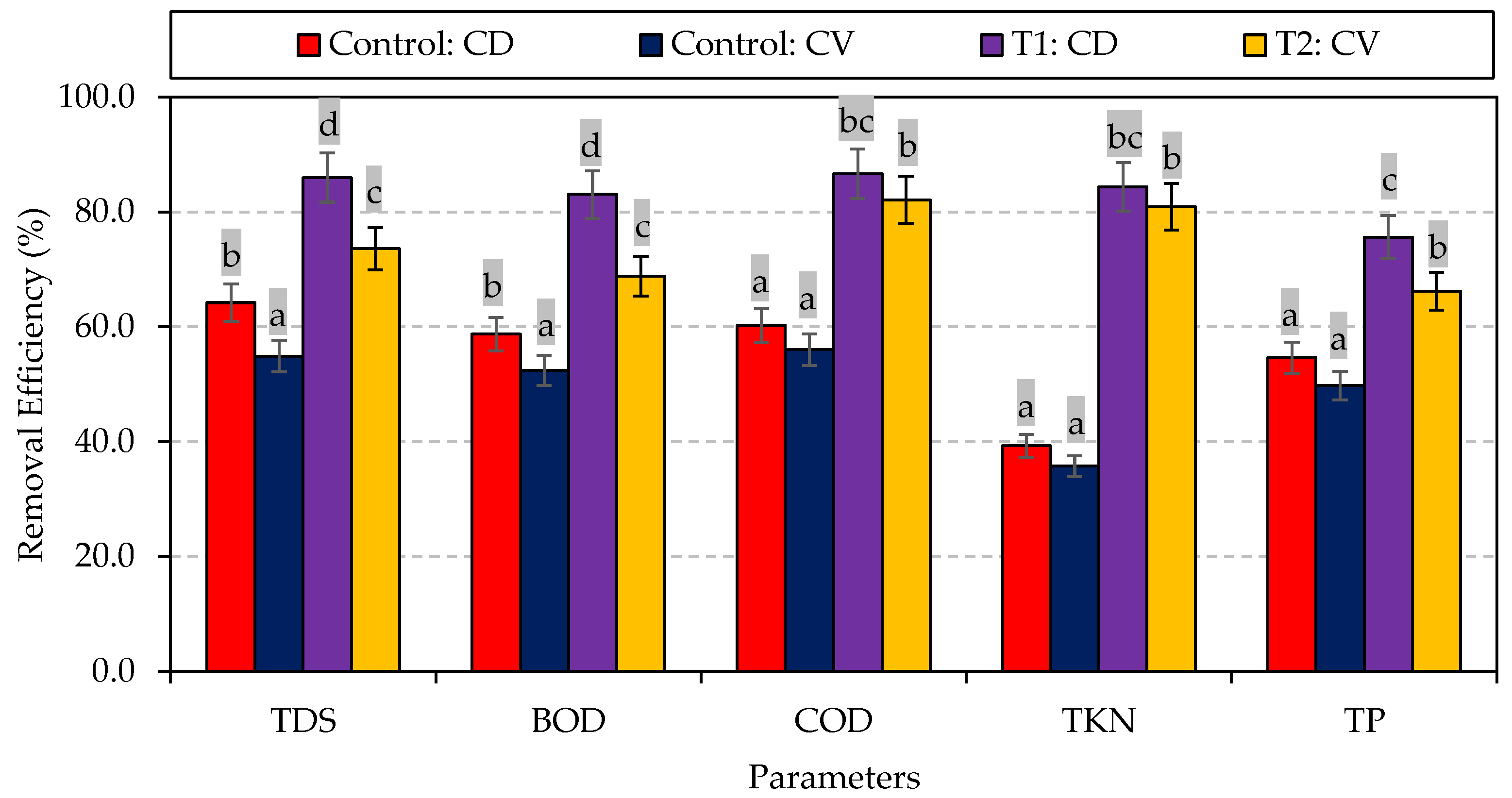 Horticulturae 09 01081 g002