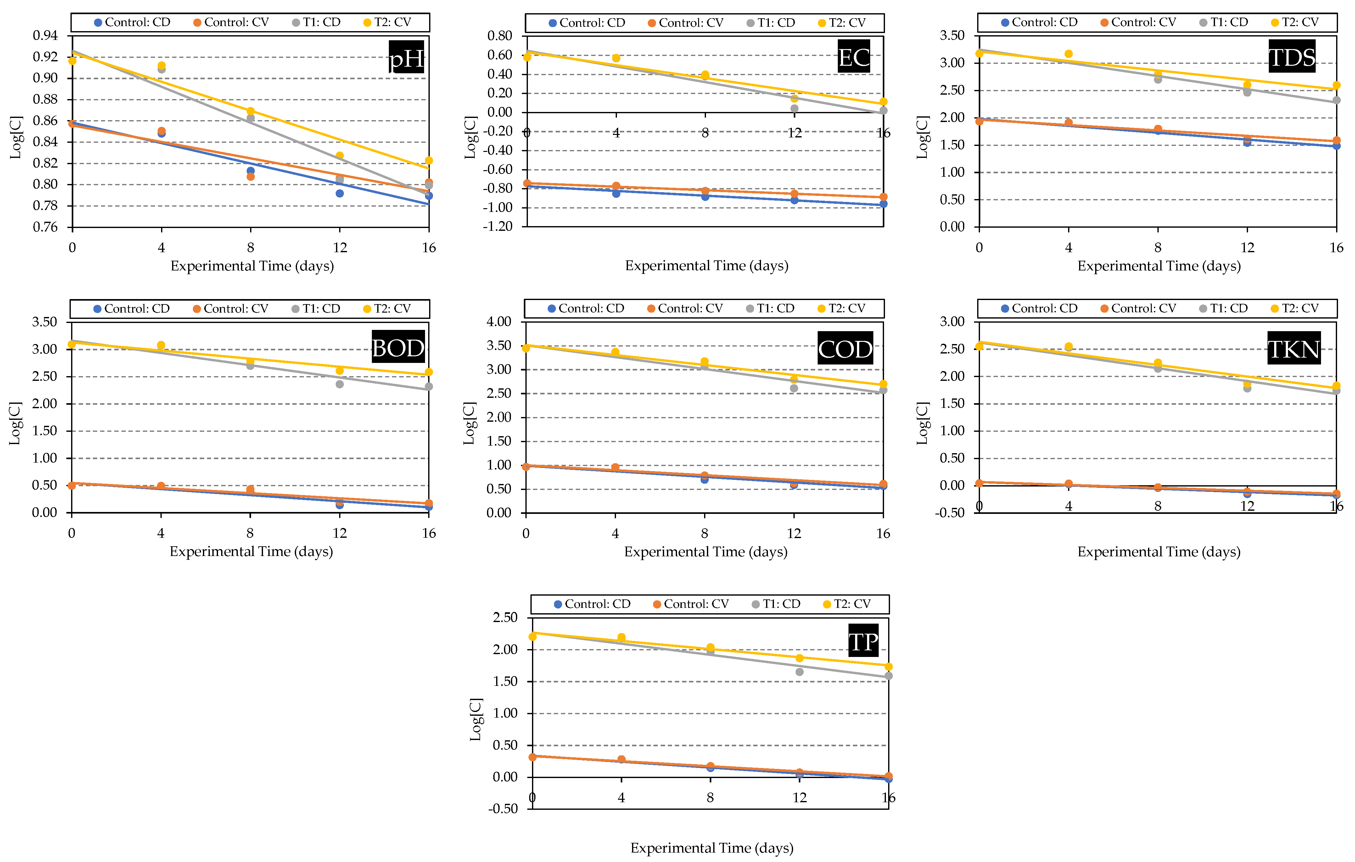 Horticulturae 09 01081 g003