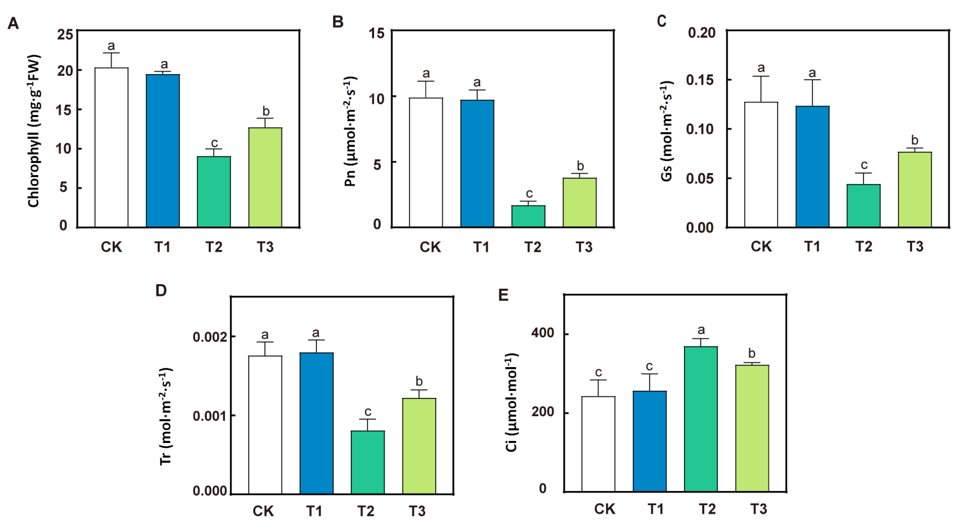 Horticulturae 09 01083 g002