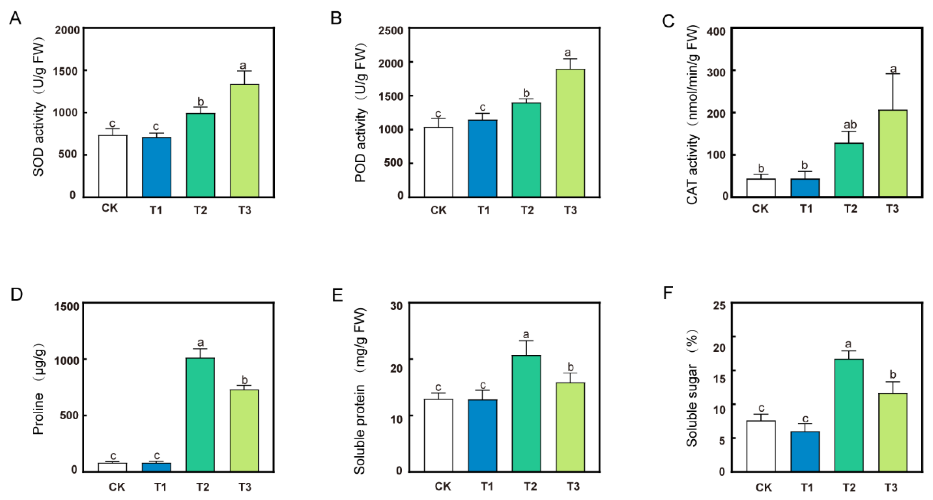 Horticulturae 09 01083 g004