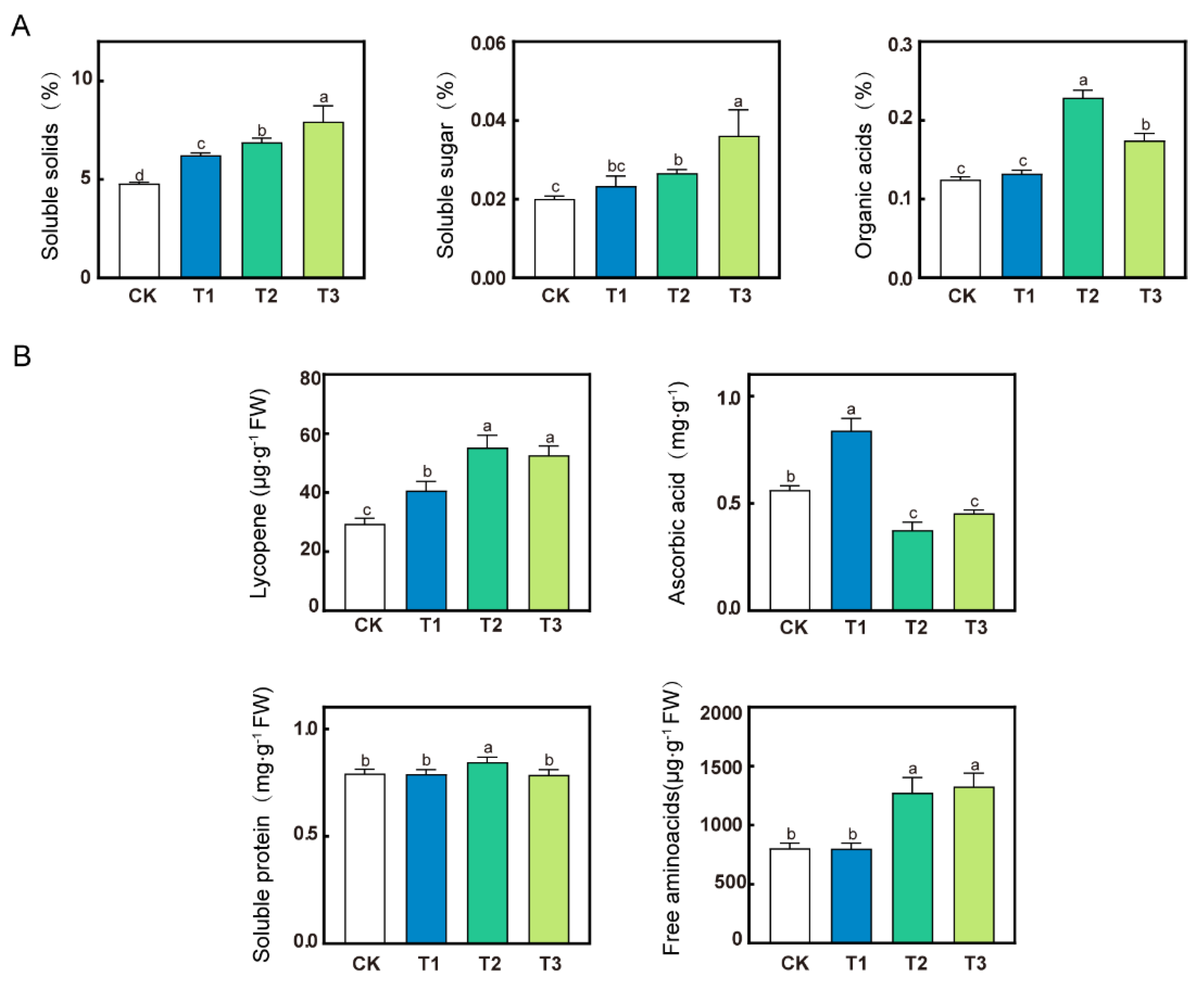 Horticulturae 09 01083 g008