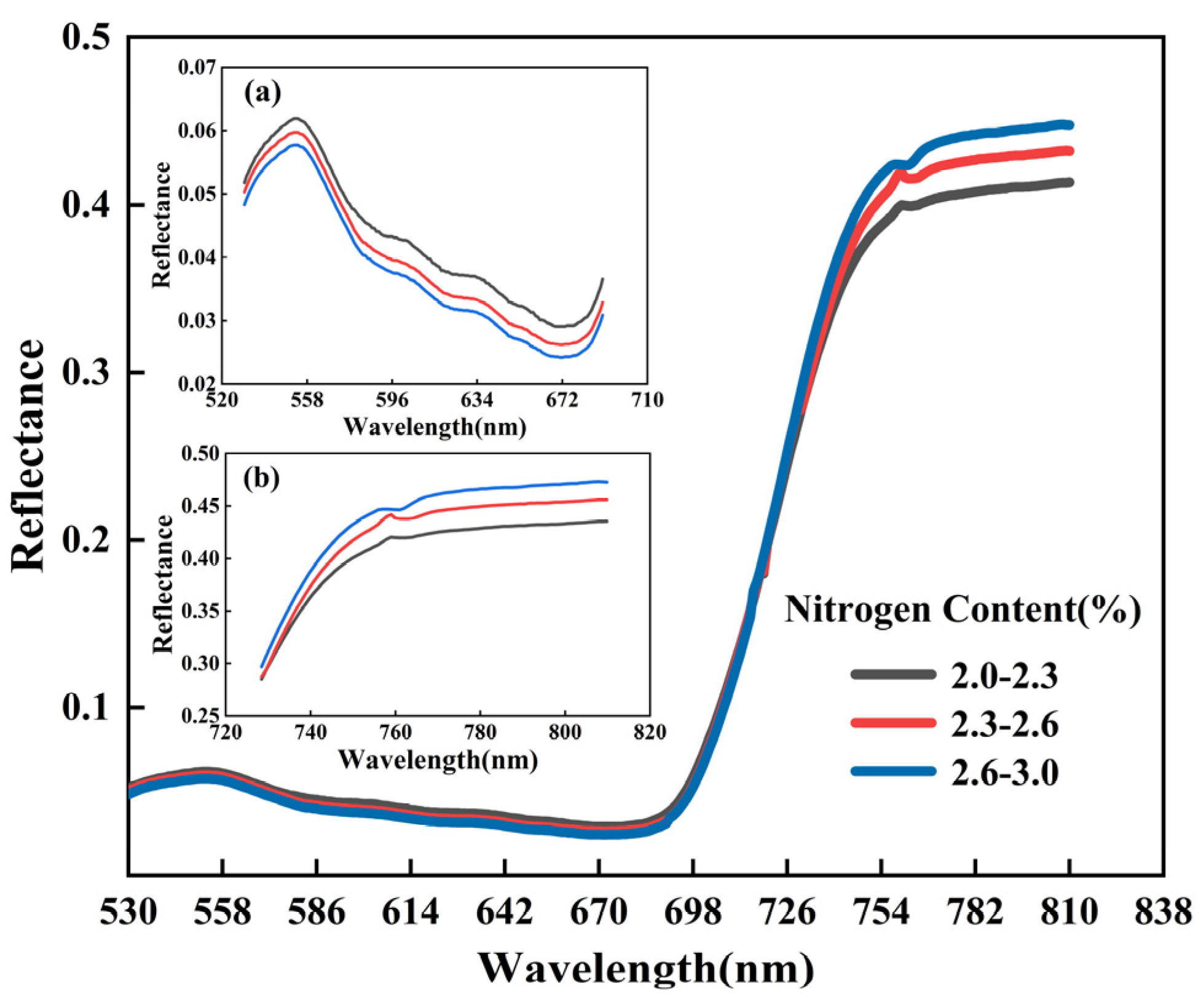 Horticulturae 09 01085 g002