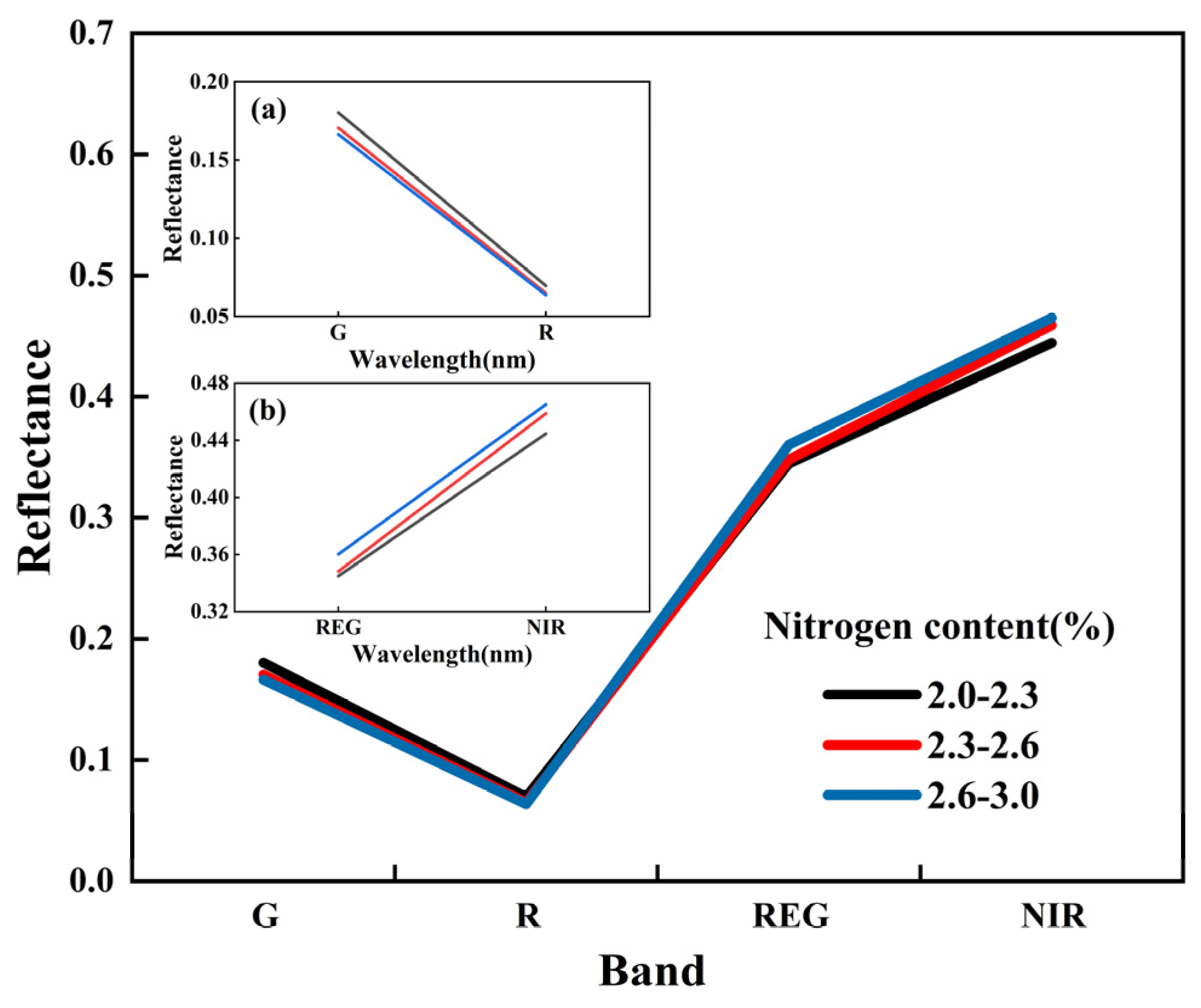 Horticulturae 09 01085 g003