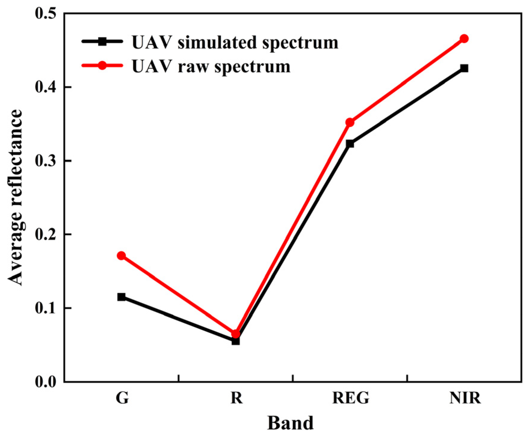 Horticulturae 09 01085 g005