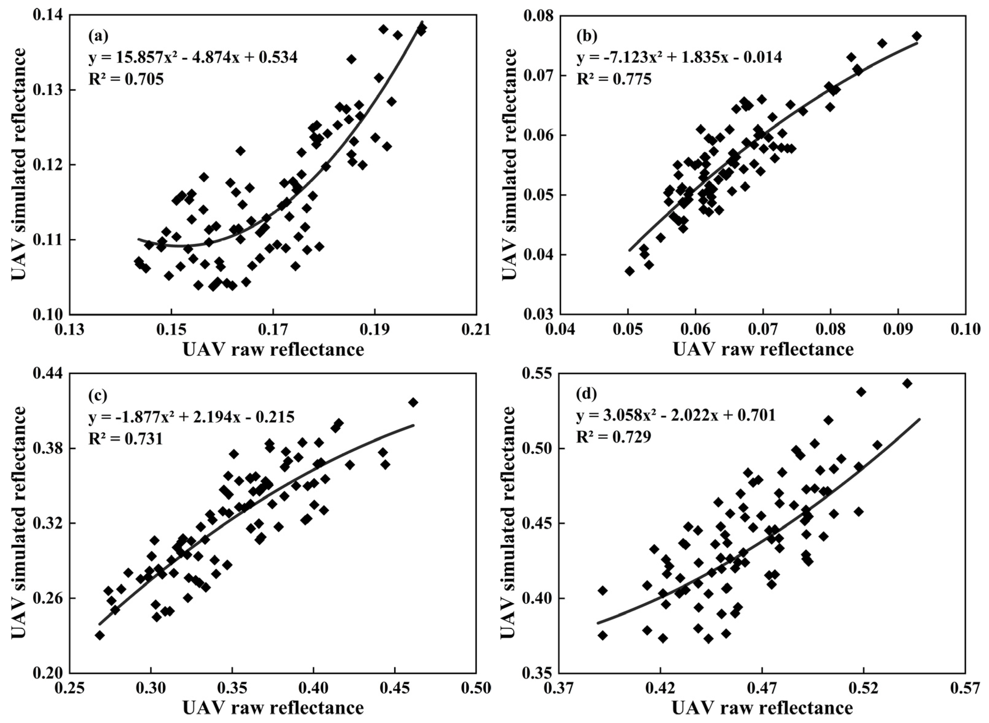Horticulturae 09 01085 g006