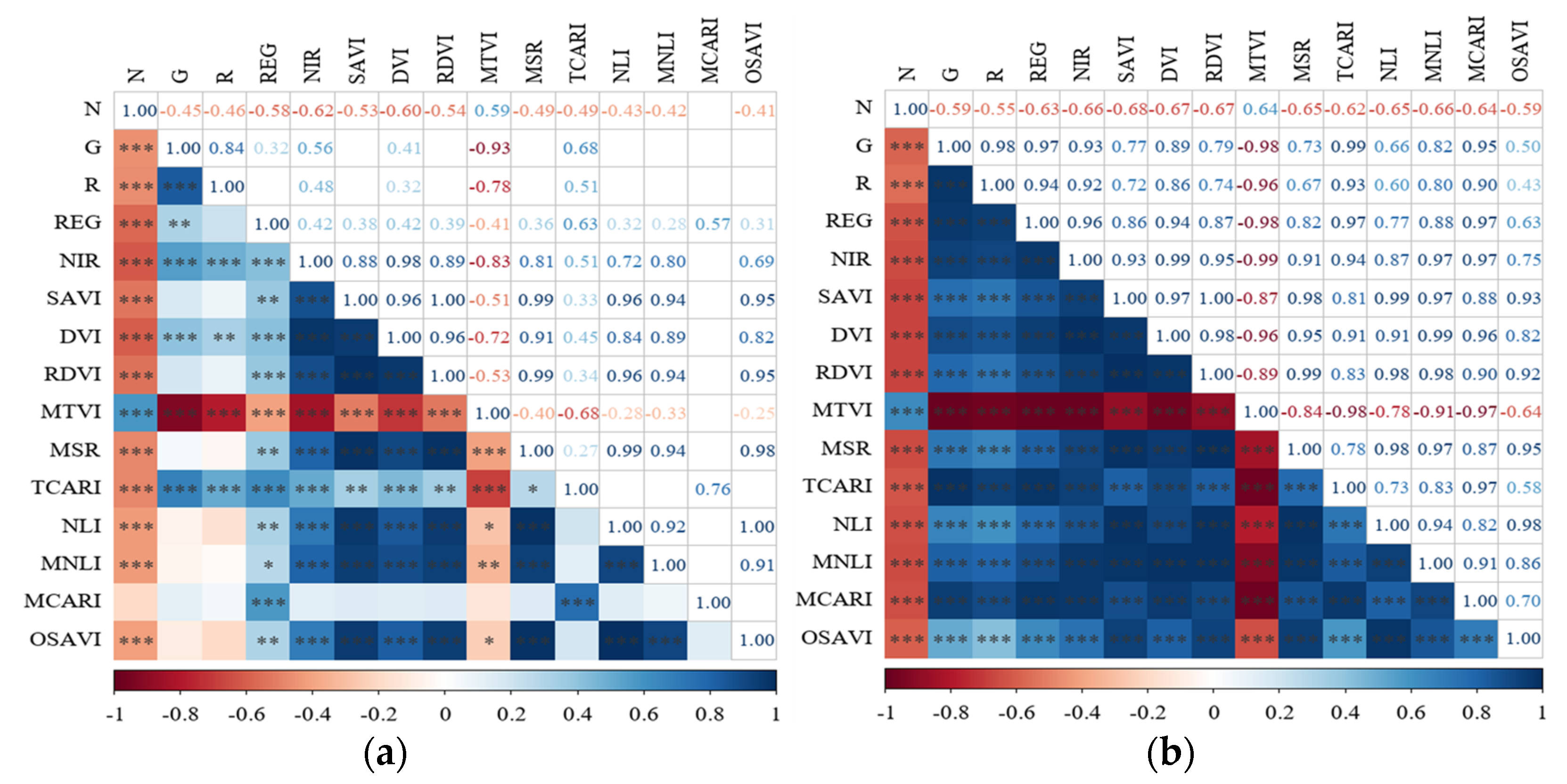Horticulturae 09 01085 g007