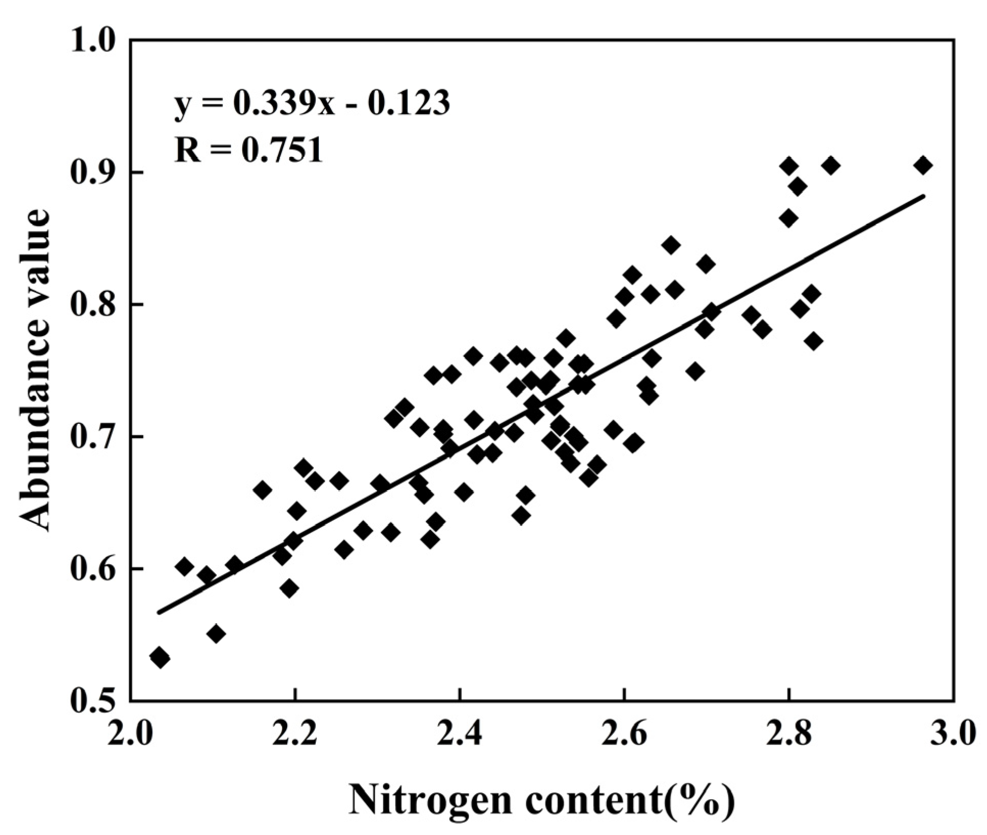 Horticulturae 09 01085 g009