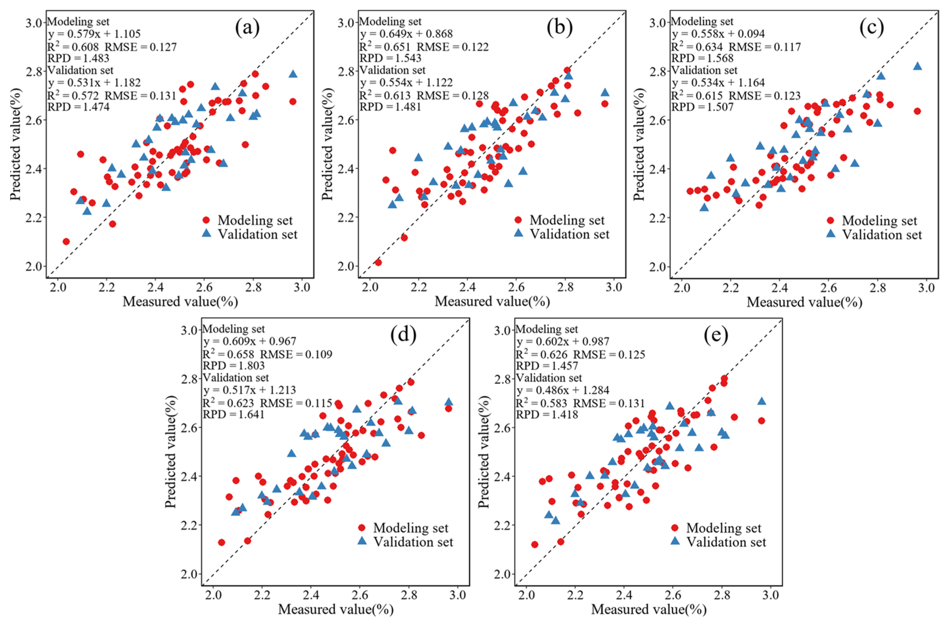Horticulturae 09 01085 g010