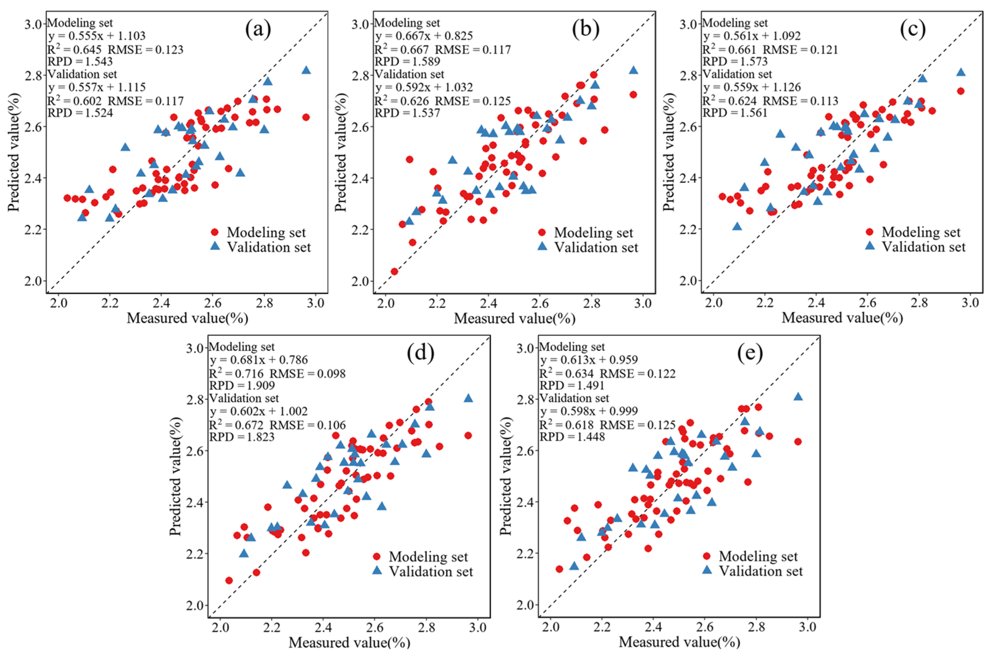 Horticulturae 09 01085 g011