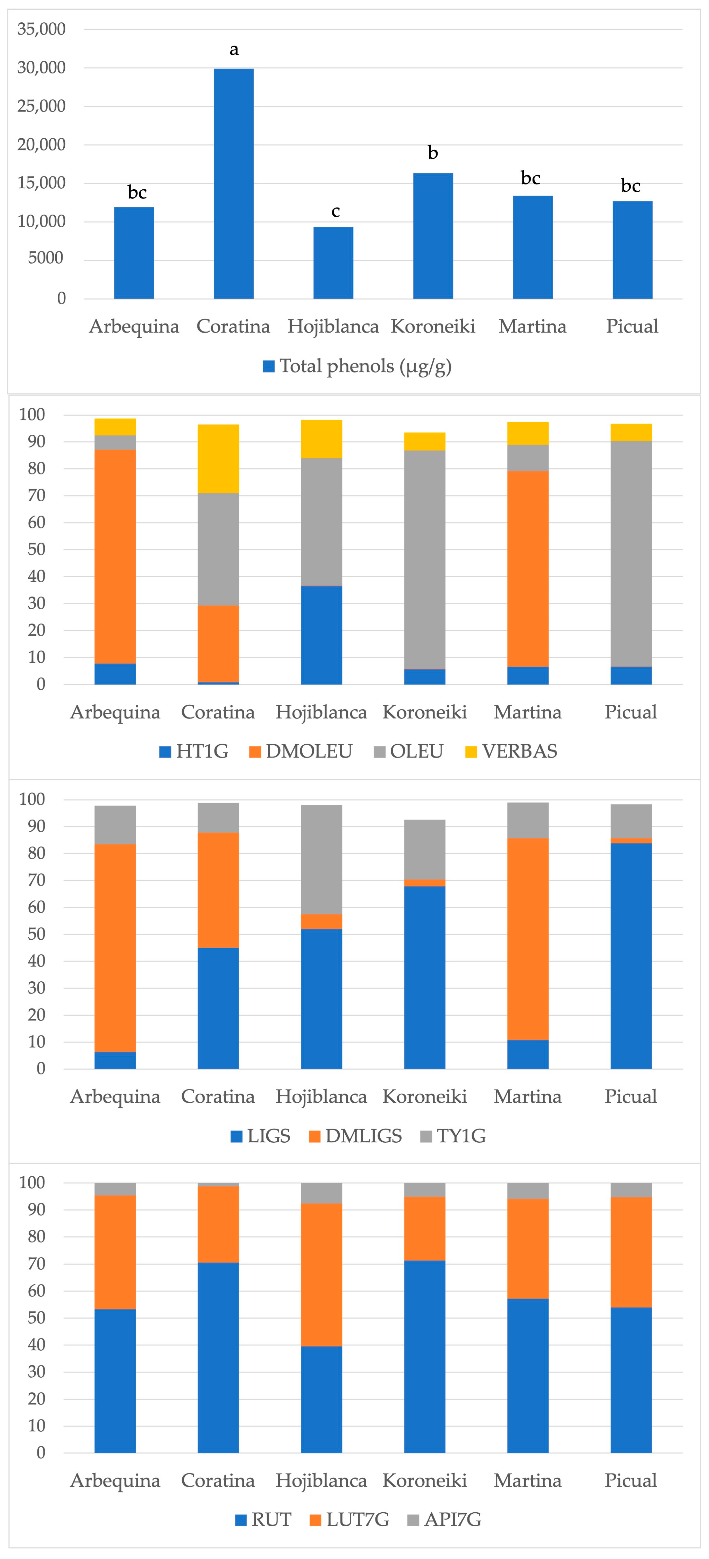 Horticulturae 09 01087 g001
