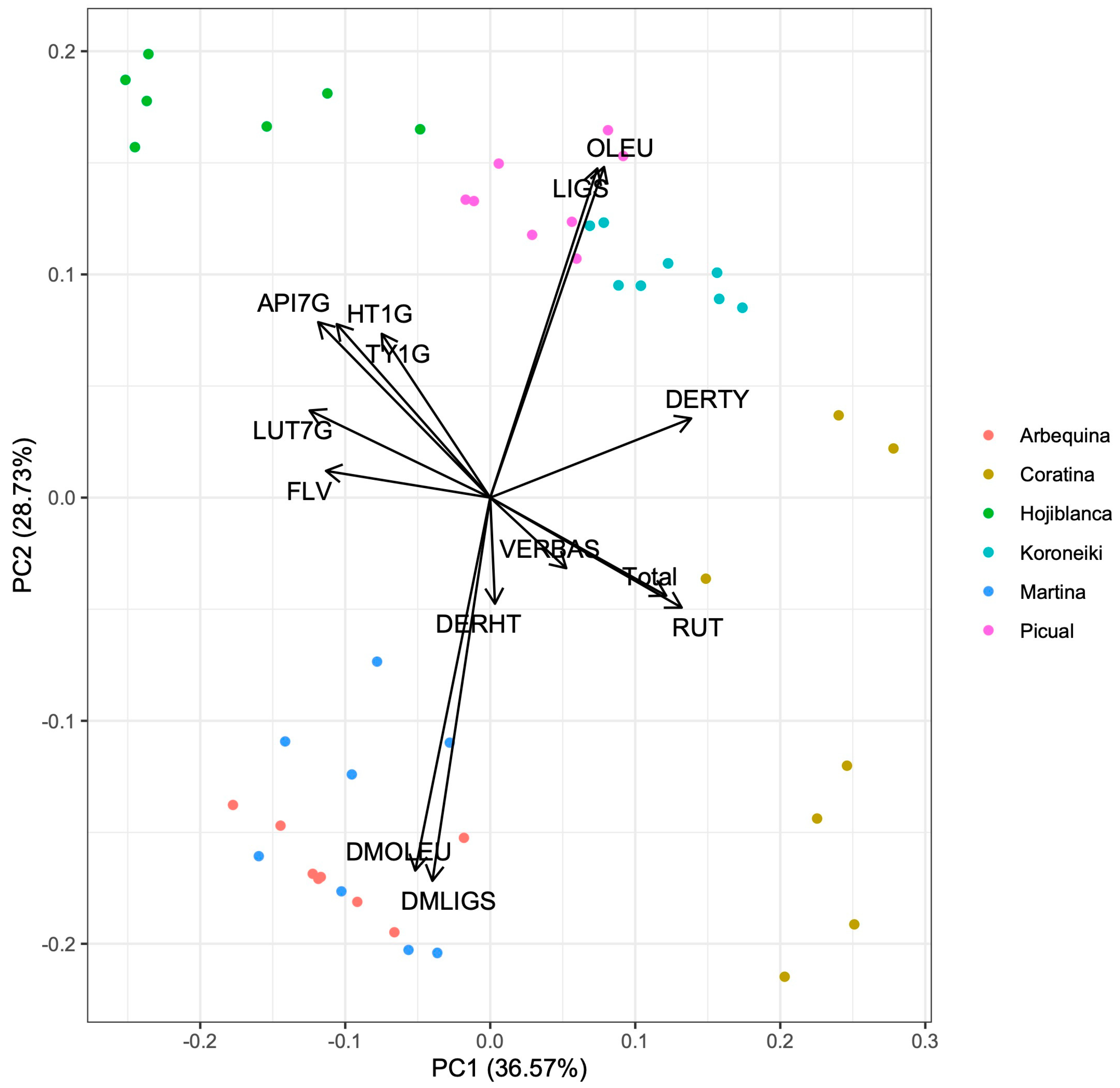 Horticulturae 09 01087 g002