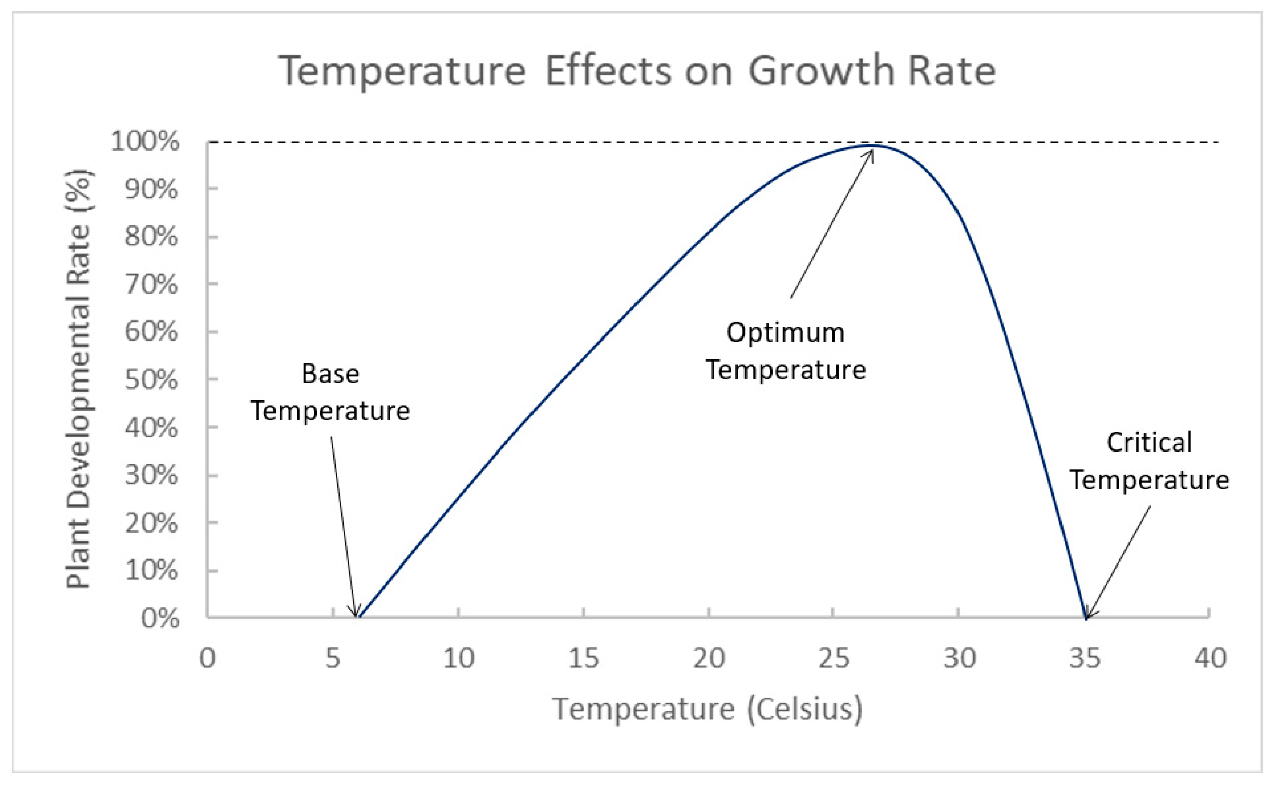 Horticulturae 09 01090 g002