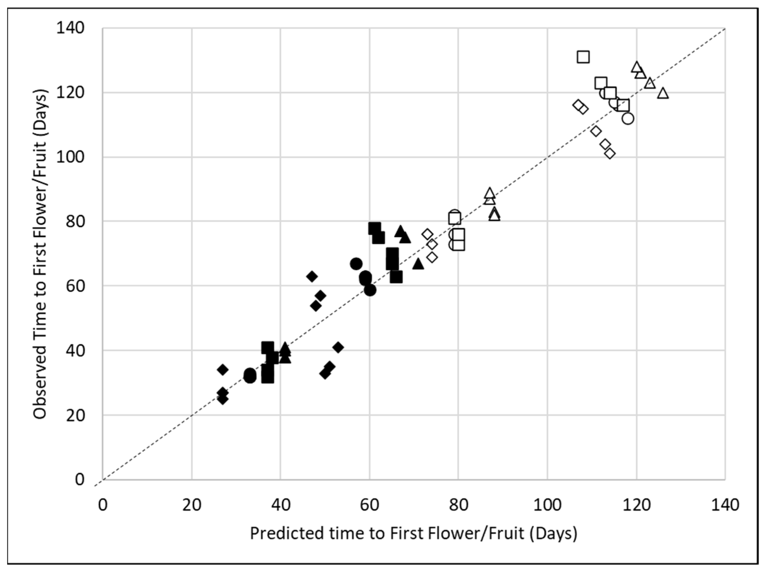Horticulturae 09 01090 g003