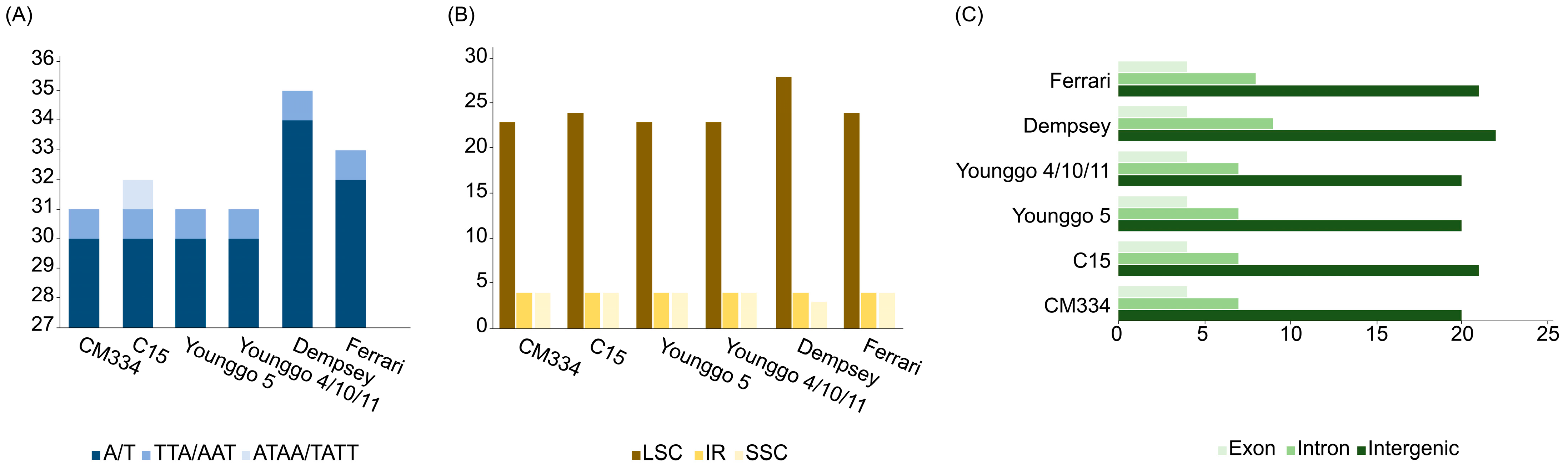 Horticulturae 09 01092 g003