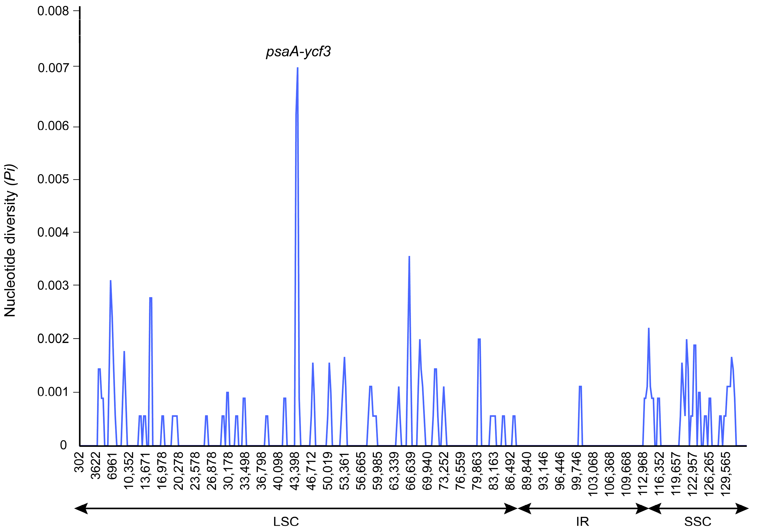Horticulturae 09 01092 g004