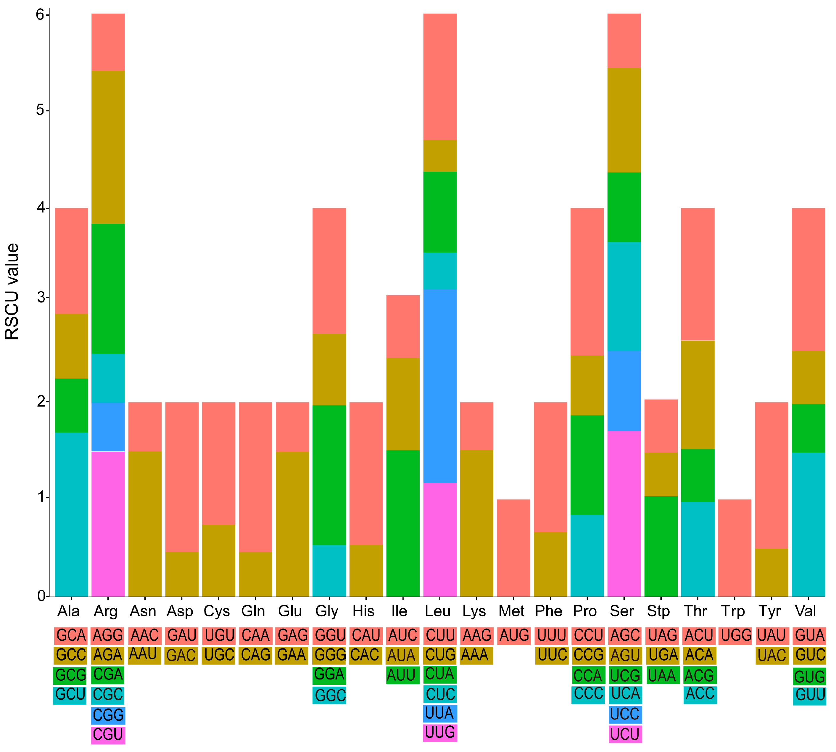 Horticulturae 09 01092 g007