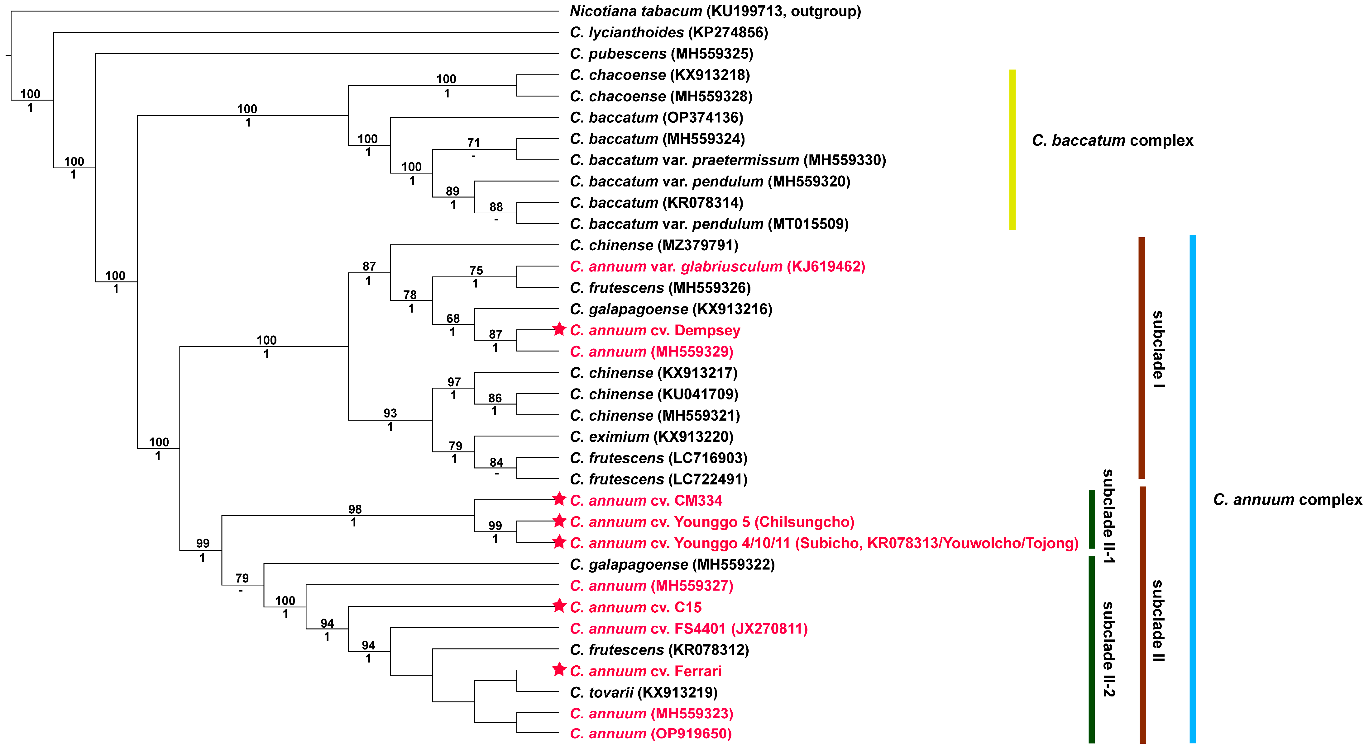 Horticulturae 09 01092 g009