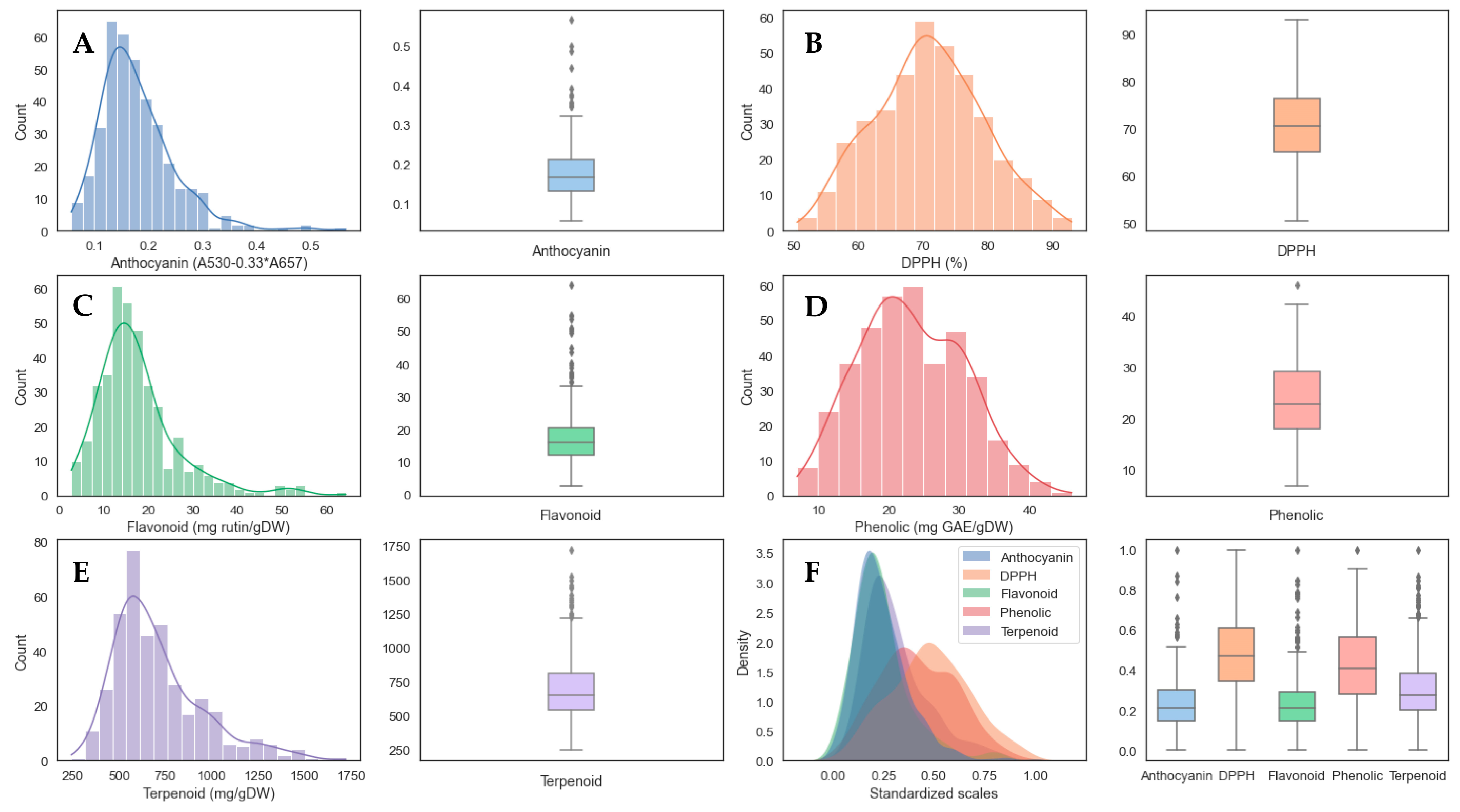 Horticulturae 09 01094 g002