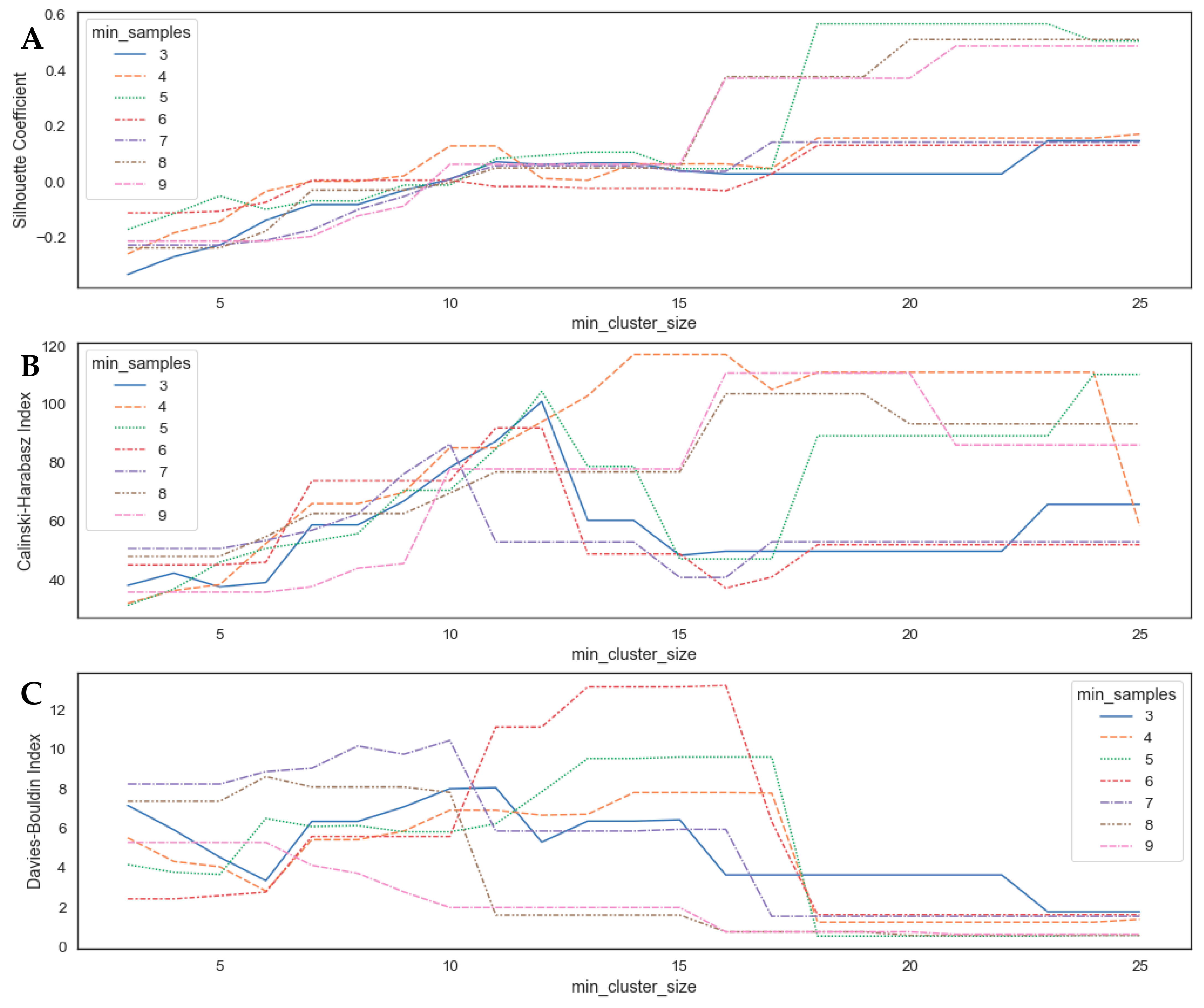 Horticulturae 09 01094 g004