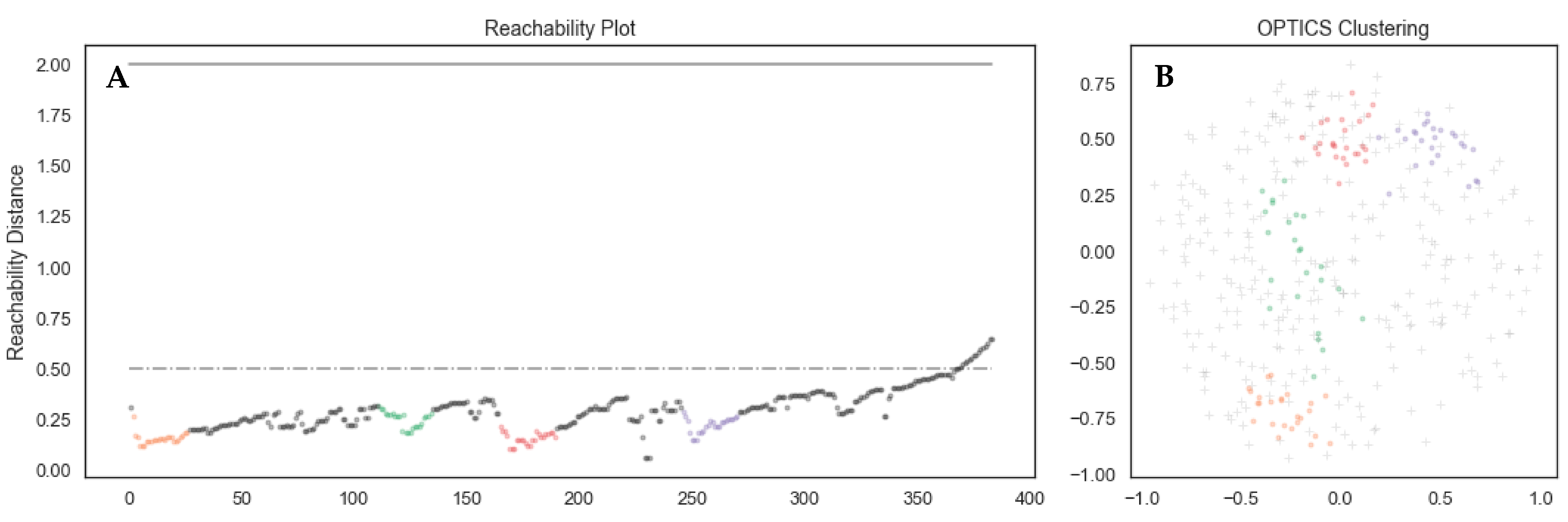 Horticulturae 09 01094 g005