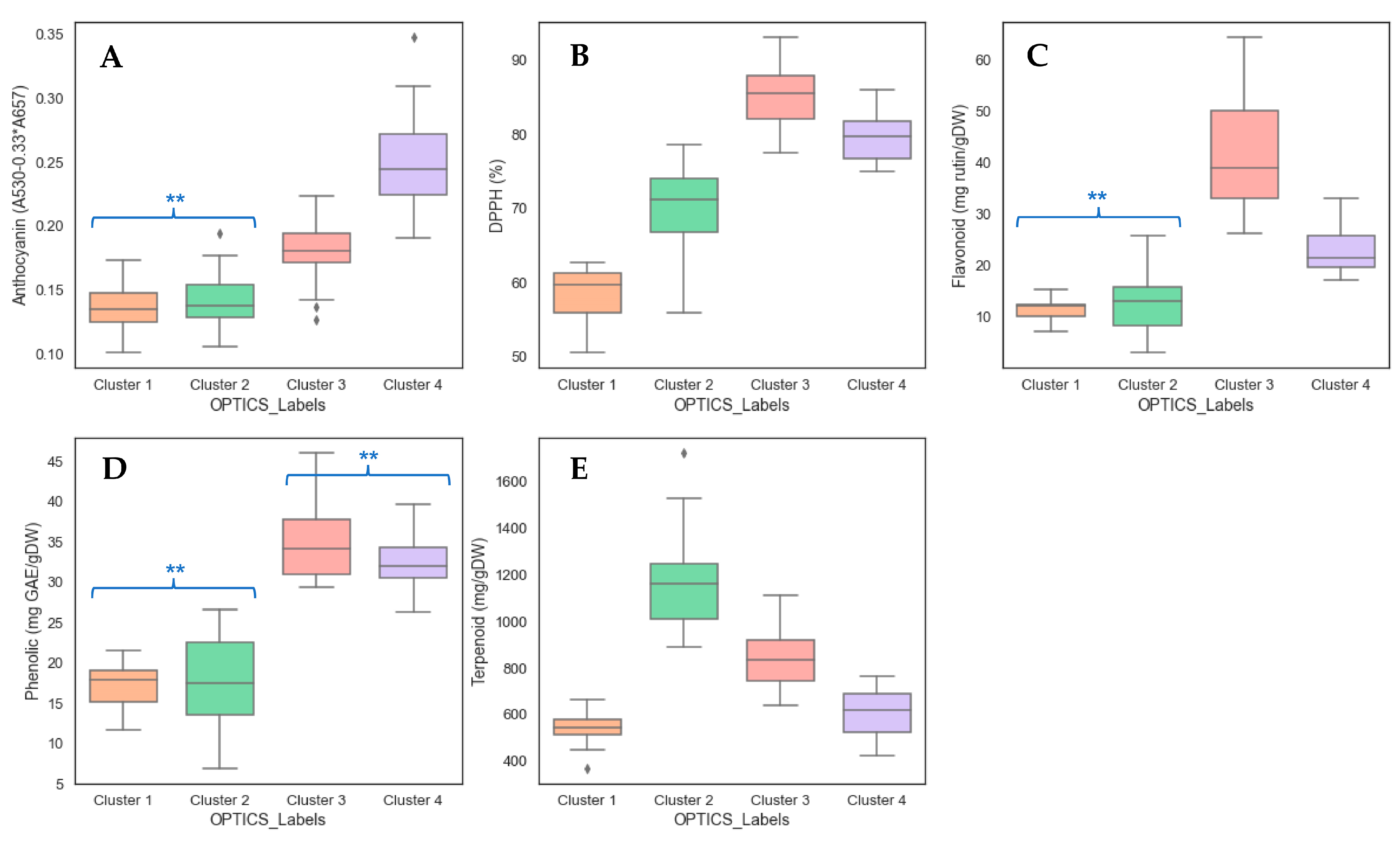 Horticulturae 09 01094 g006