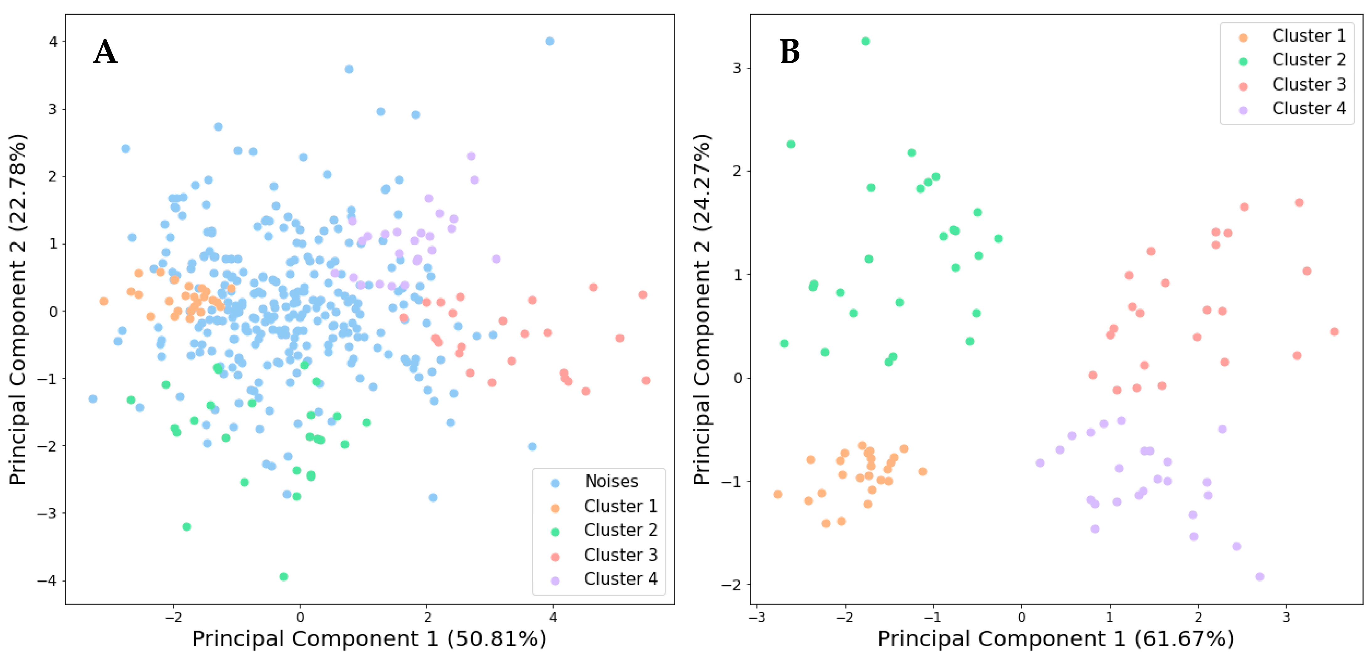 Horticulturae 09 01094 g007