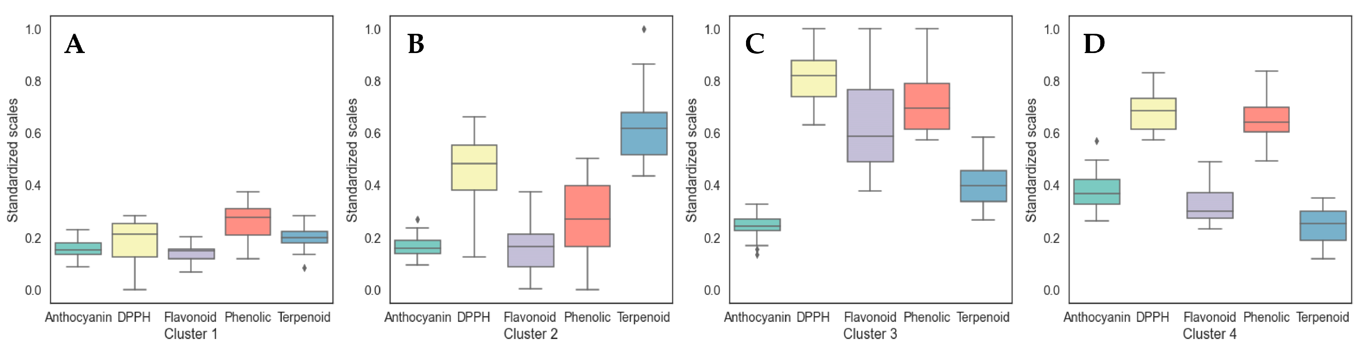Horticulturae 09 01094 g008