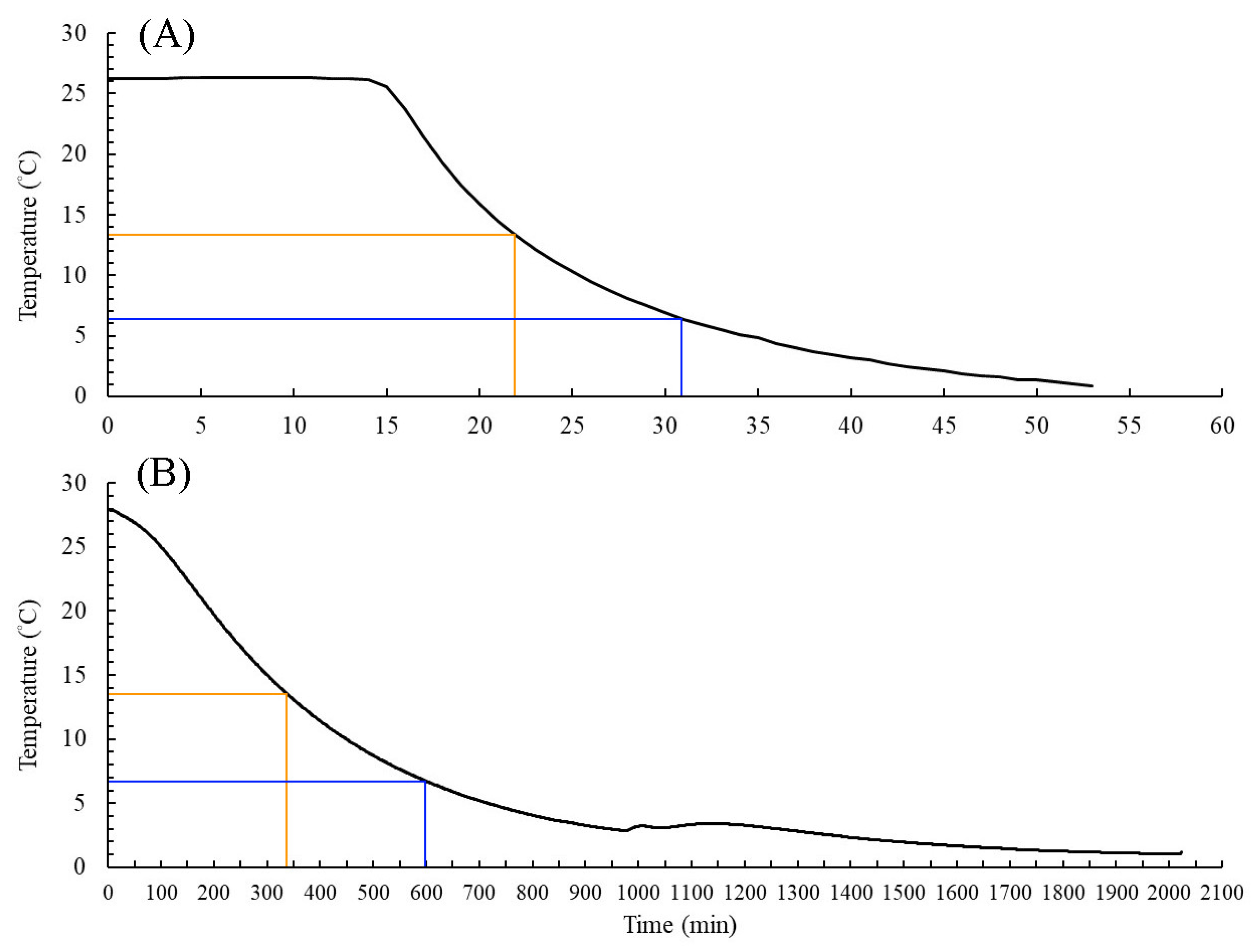 Horticulturae 09 01096 g001
