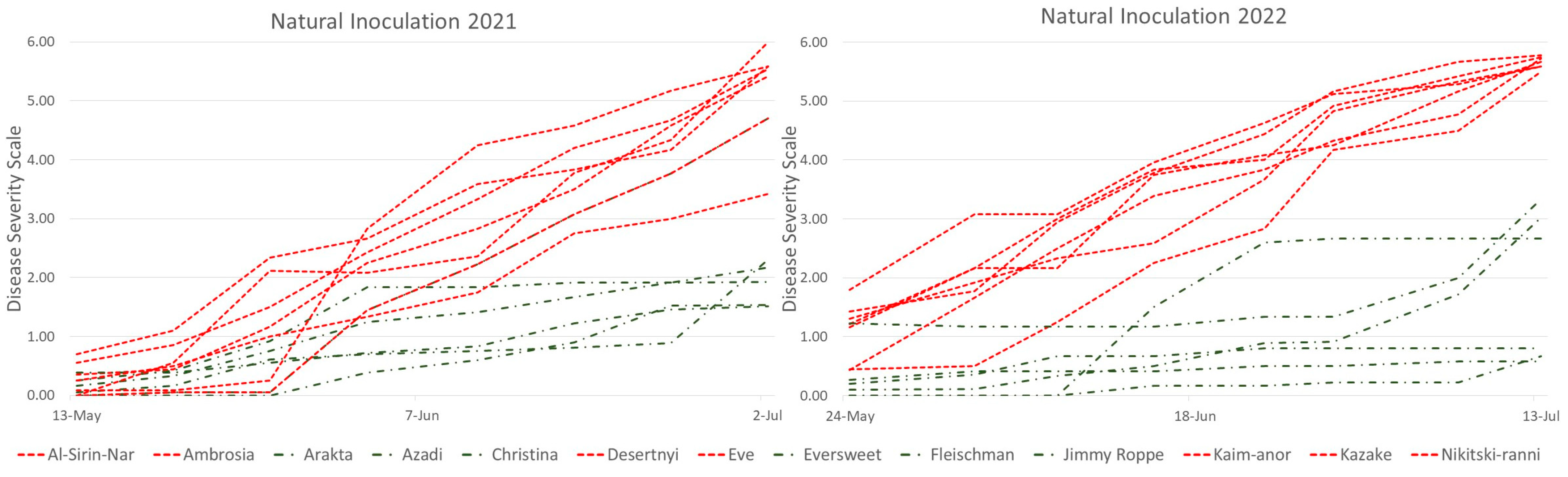 Horticulturae 09 01097 g003