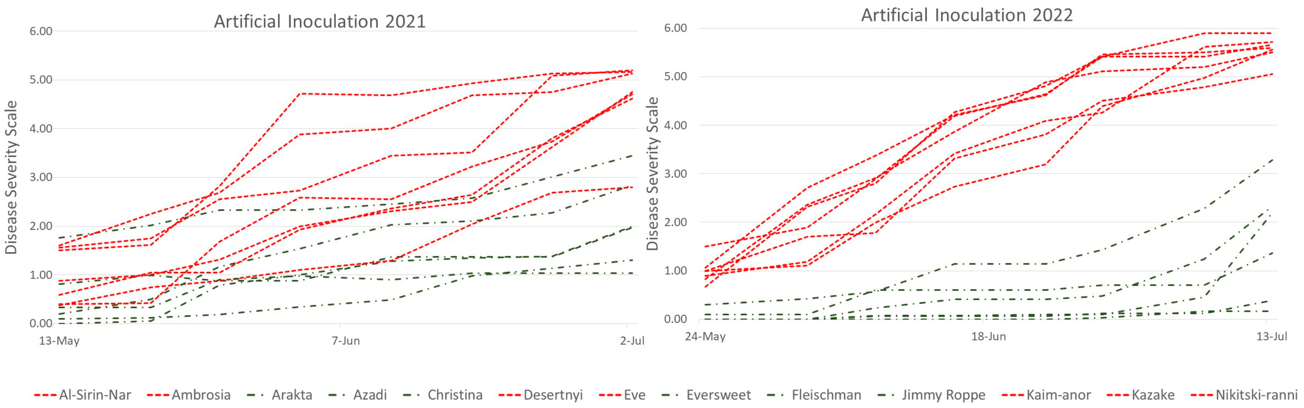 Horticulturae 09 01097 g004