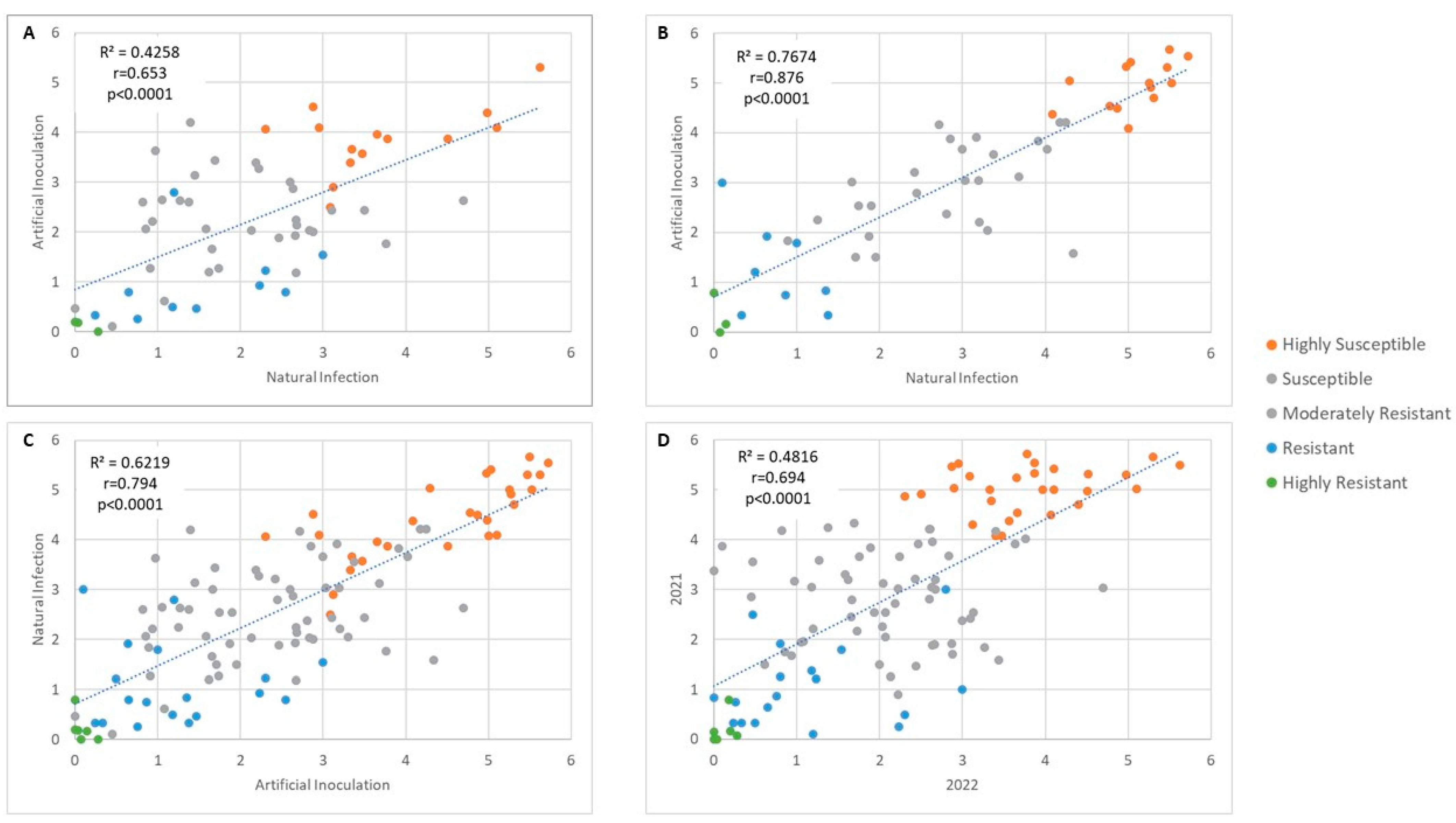 Horticulturae 09 01097 g005