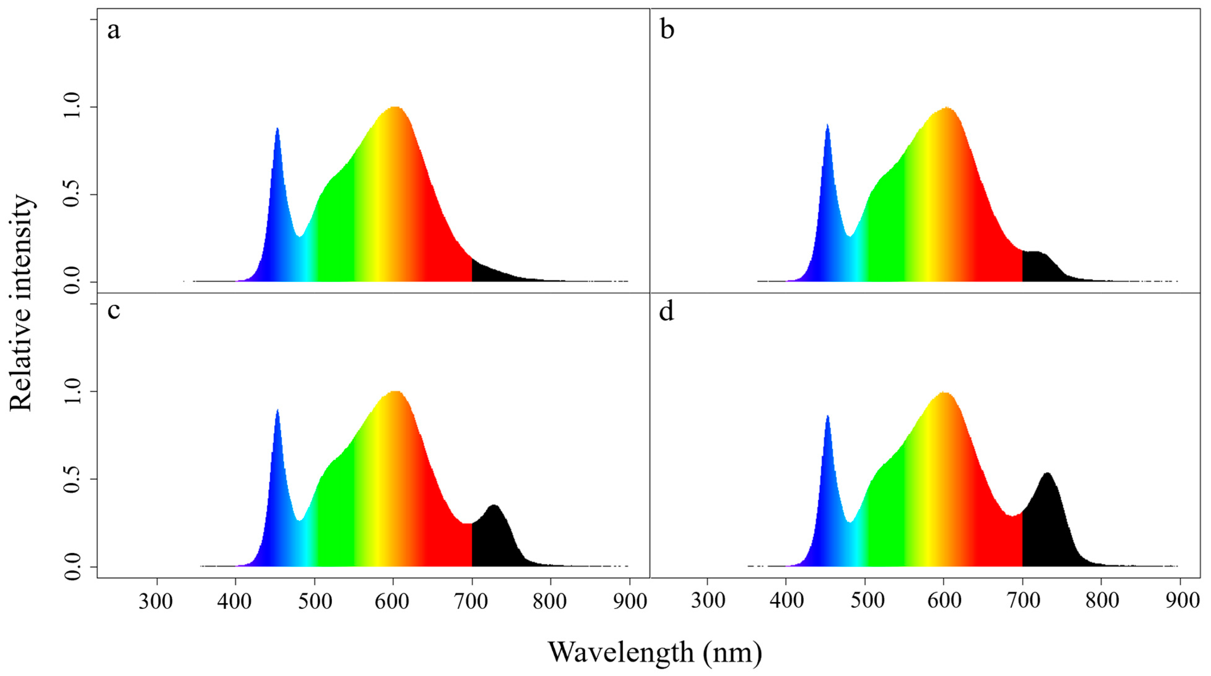 Horticulturae 09 01100 g001