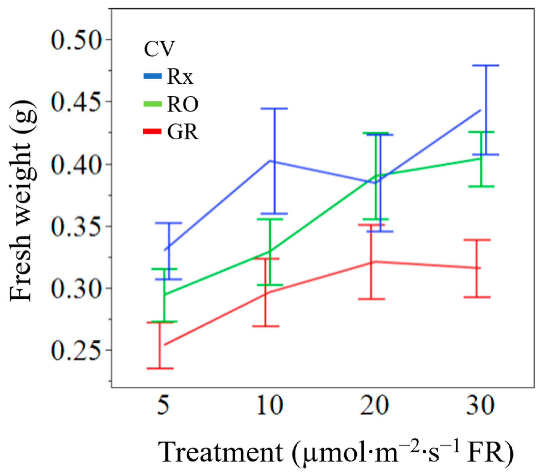 Horticulturae 09 01100 g003
