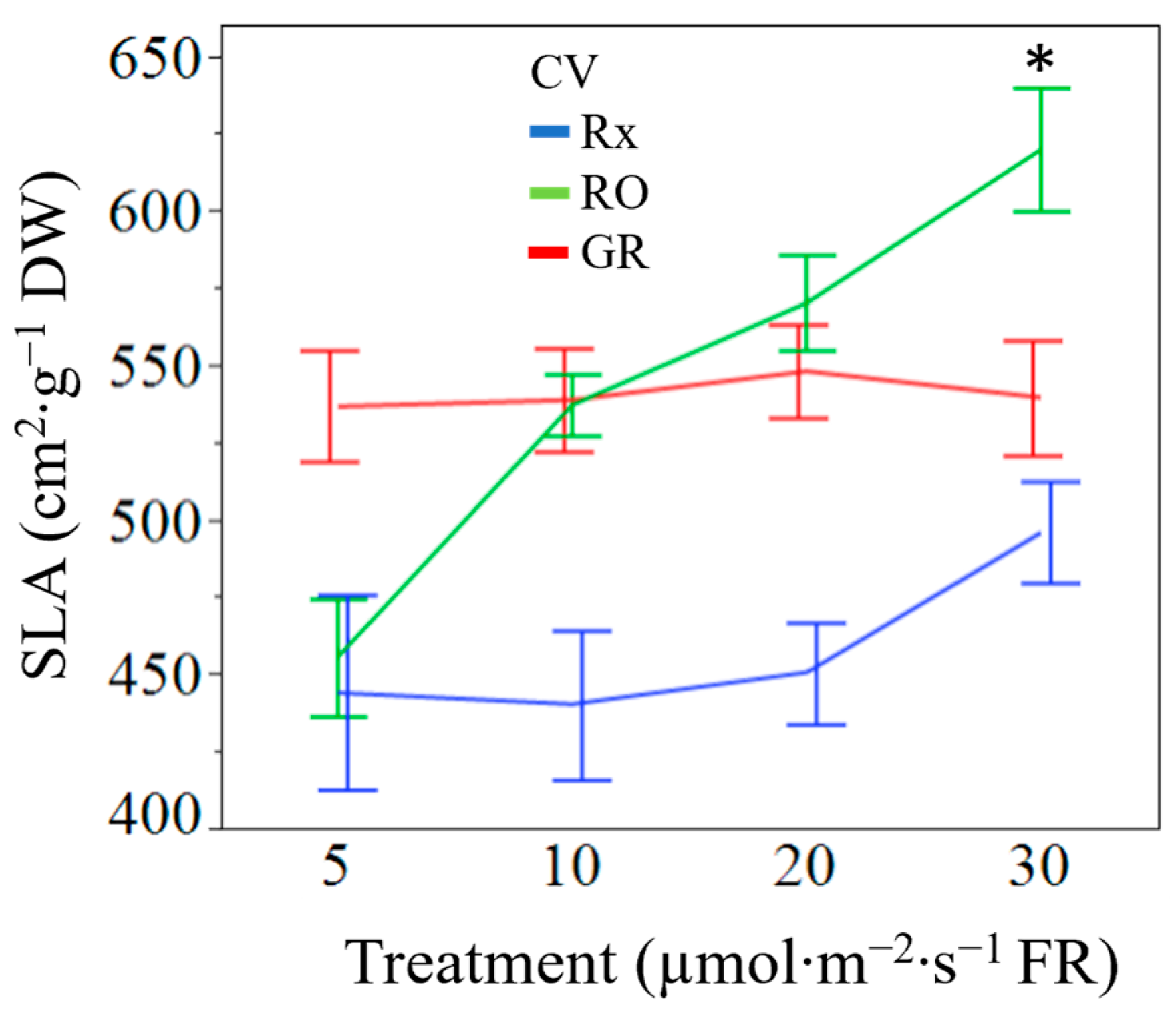 Horticulturae 09 01100 g004