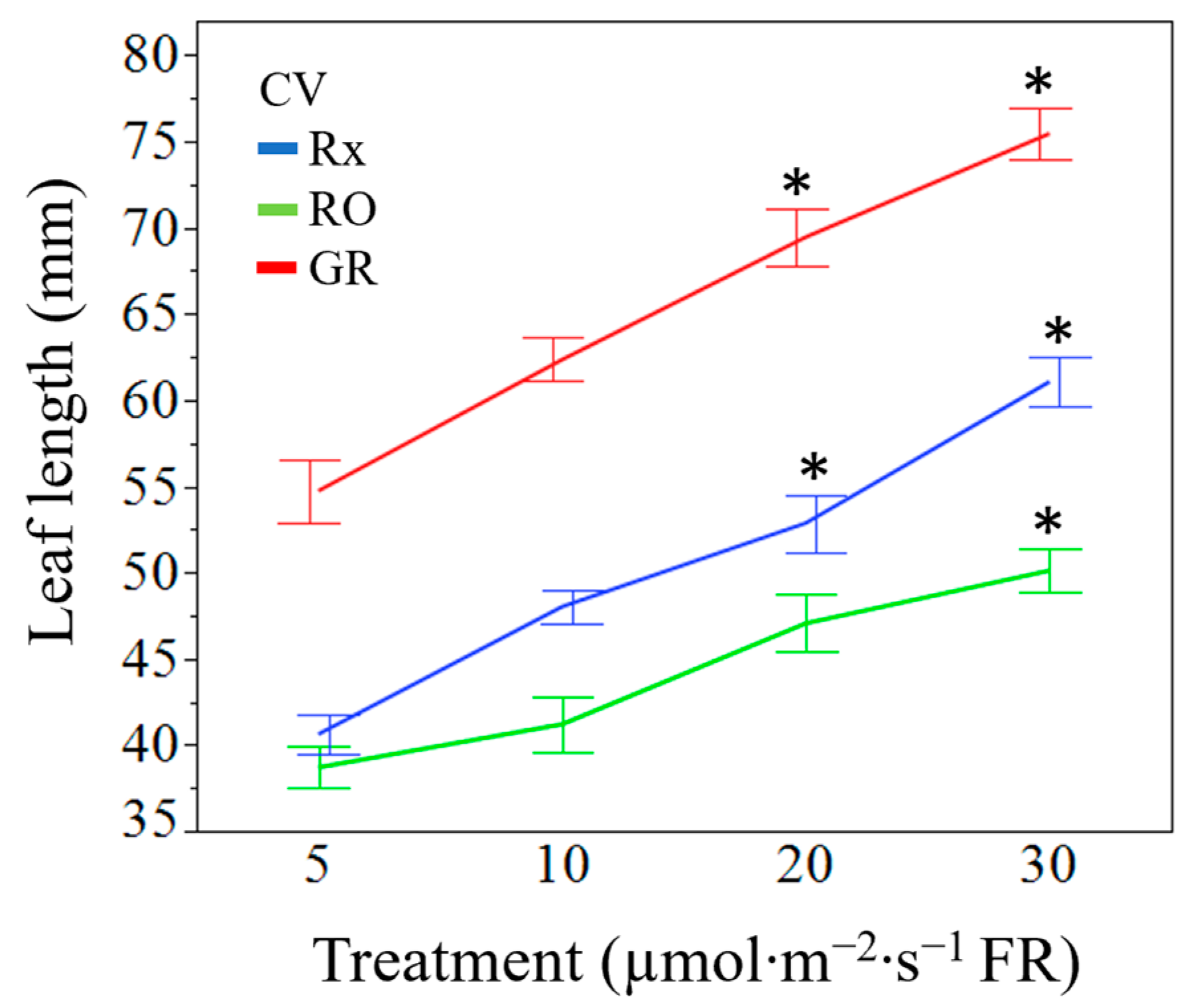 Horticulturae 09 01100 g006