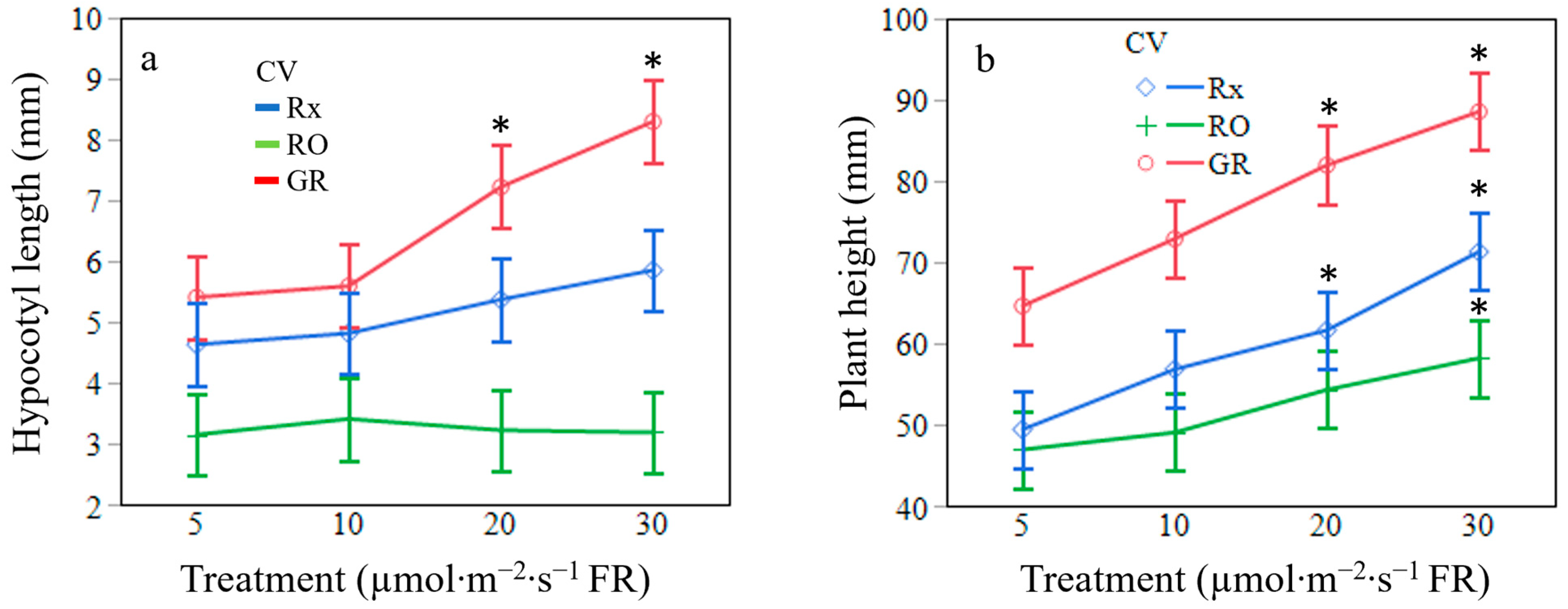 Horticulturae 09 01100 g007